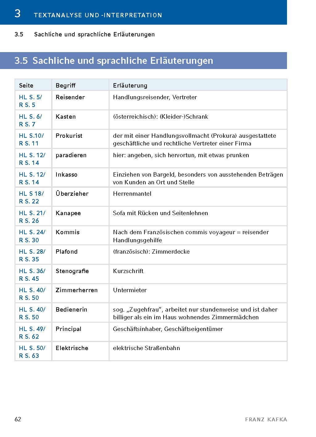 Beispielinhalt (Bild) Die Verwandlung - Textanalyse und Interpretation