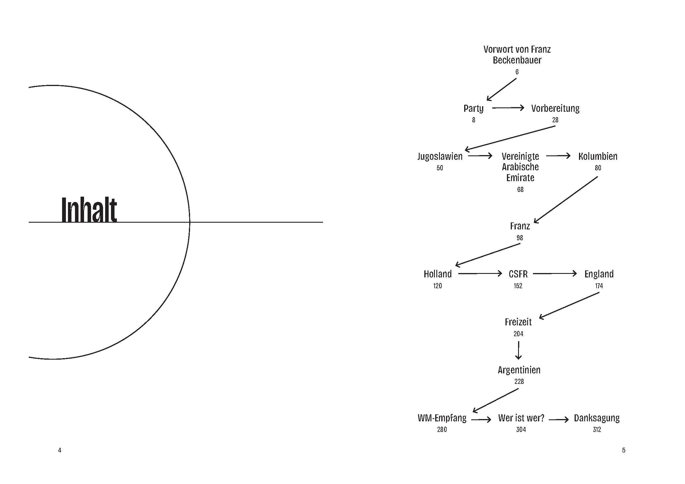 Beispielinhalt (Bild) Wir Helden von Rom. Die wahre Geschichte der Fußball-WM 1990, erzählt von allen Weltmeistern