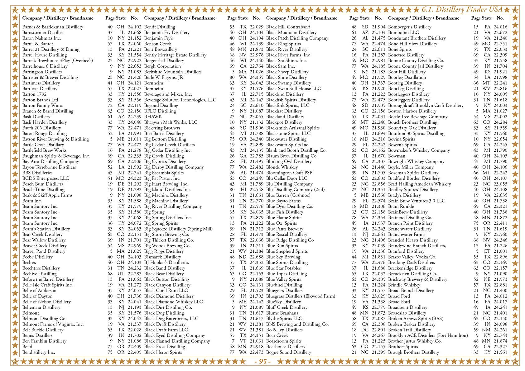 Beispielinhalt (Bild) Whiskey Atlas North America 2023