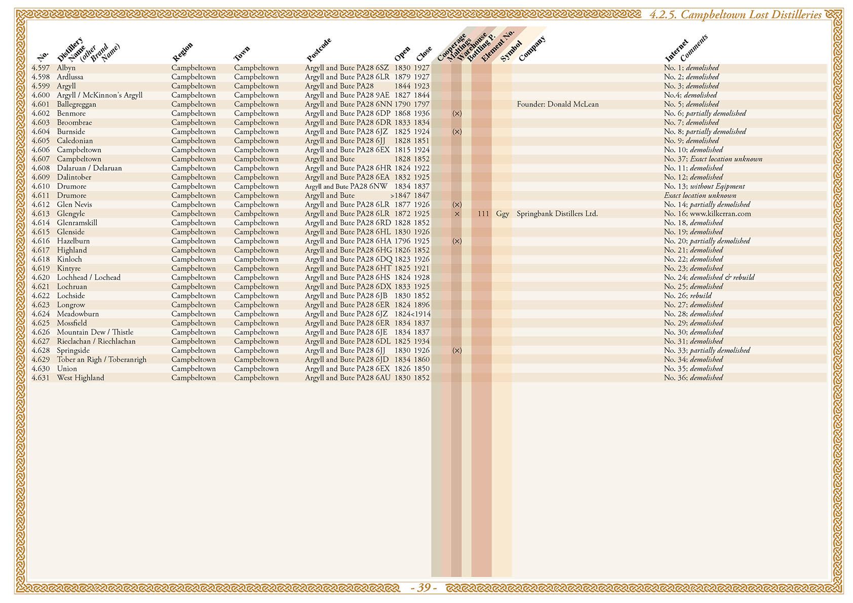 Beispielinhalt (Bild) Whisk(e)y Atlas Europe 2023