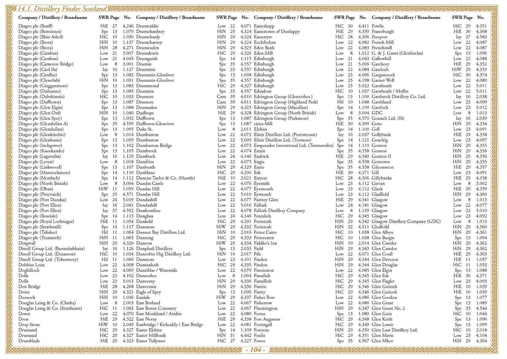 Beispielinhalt (Bild) Whisk(e)y Atlas Europe 2023