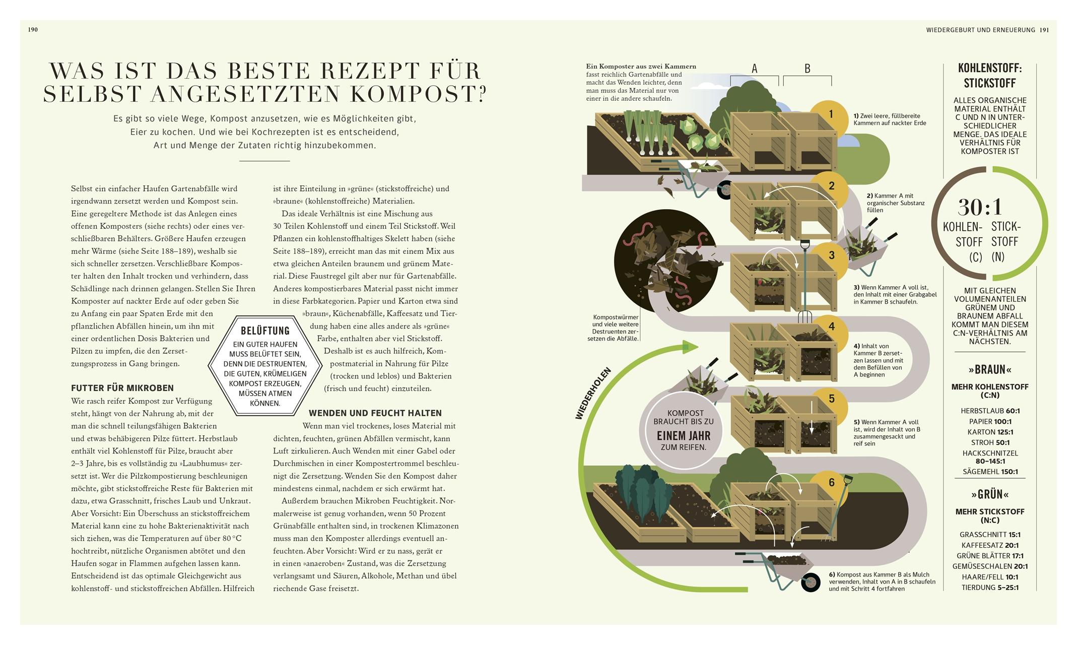 Beispielinhalt (Bild) 100 Fragen und Antworten zum Gärtnern