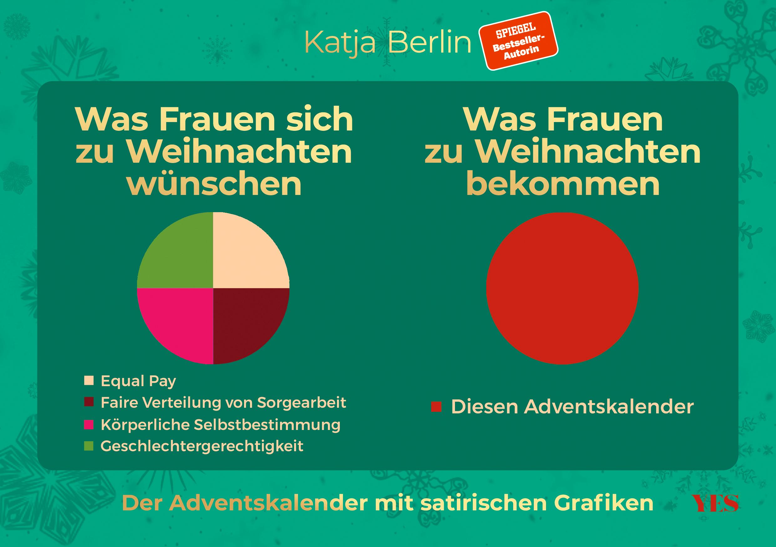 Vorderes Coverbild Was Frauen sich zu Weihnachten wünschen. Was Frauen zu Weihnachten bekommen. Der Adventskalender mit satirischen Grafiken