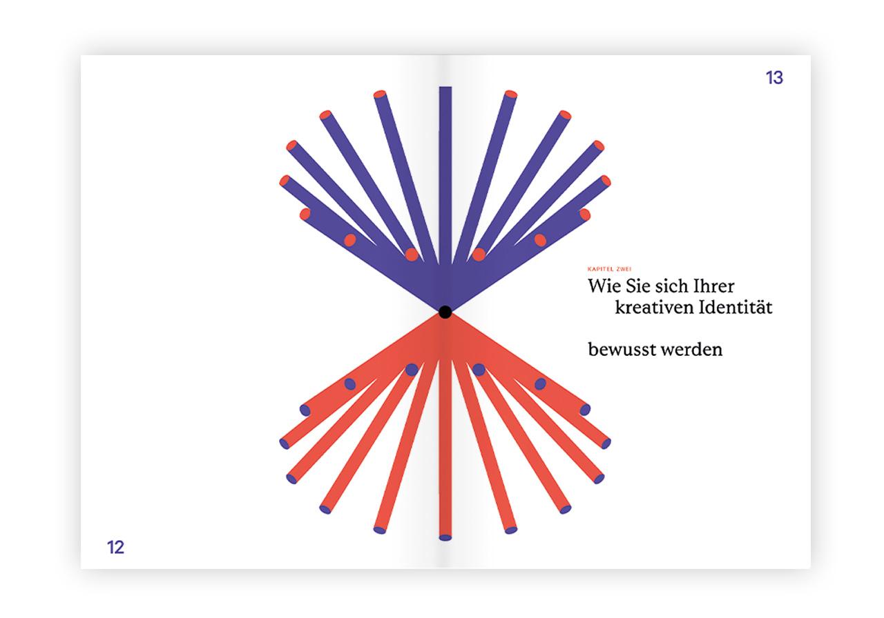 Beispielinhalt (Bild) Kreative Identität und Selbsterkenntnis