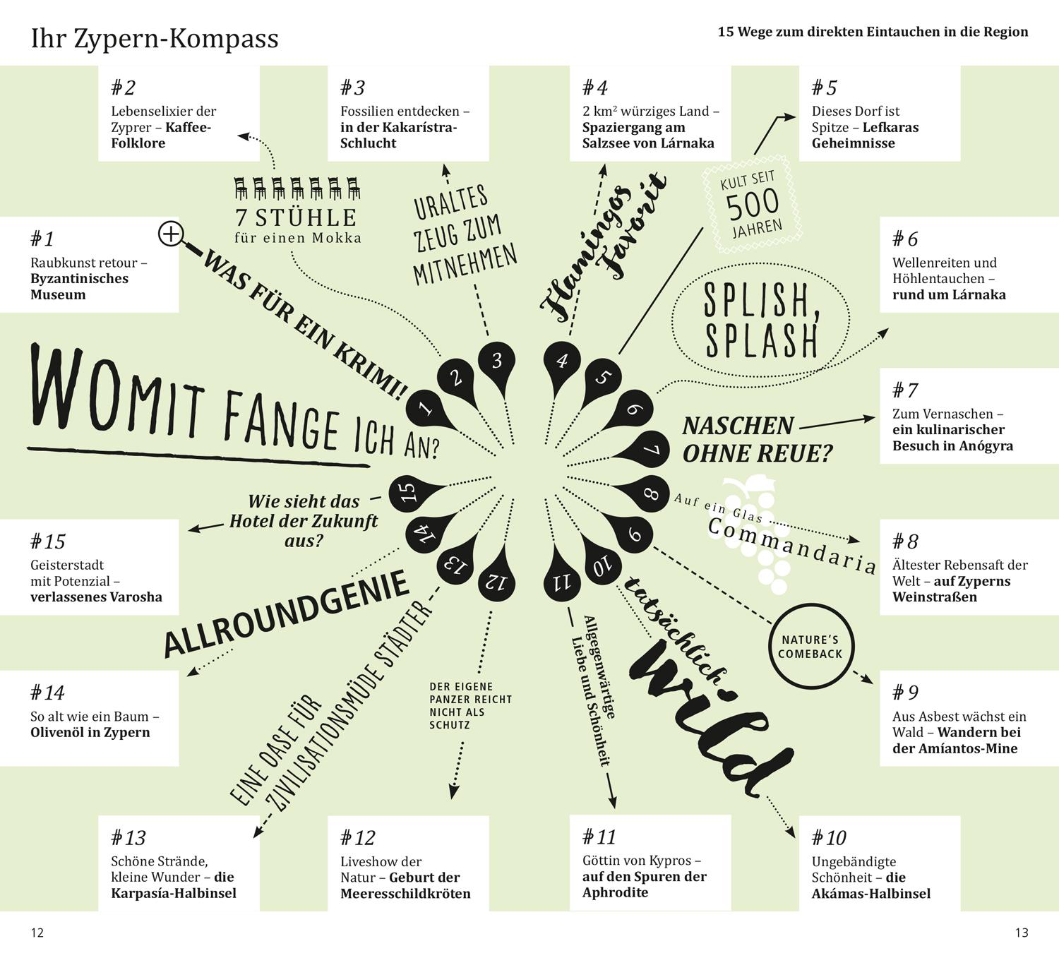 Beispielinhalt (Bild) DUMONT direkt Reiseführer Zypern