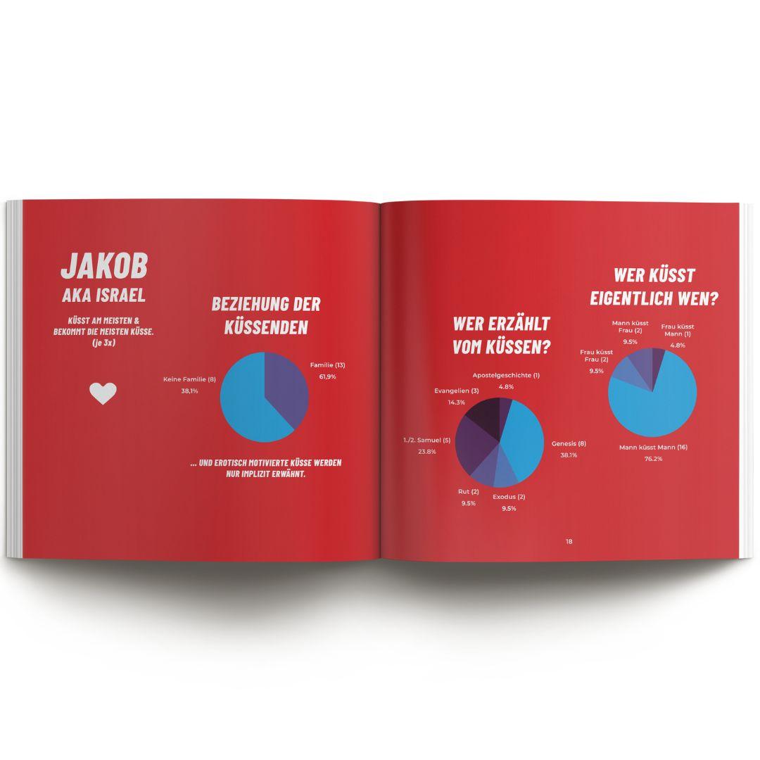 Beispielinhalt (Bild) Jesus ist ein Einhorn!