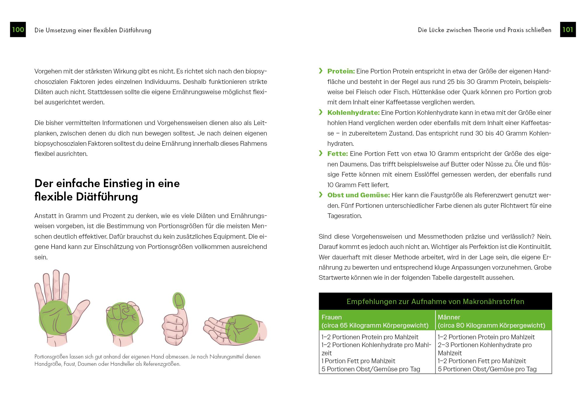 Beispielinhalt (Bild) Body Recomposition - definiere deinen Körper neu