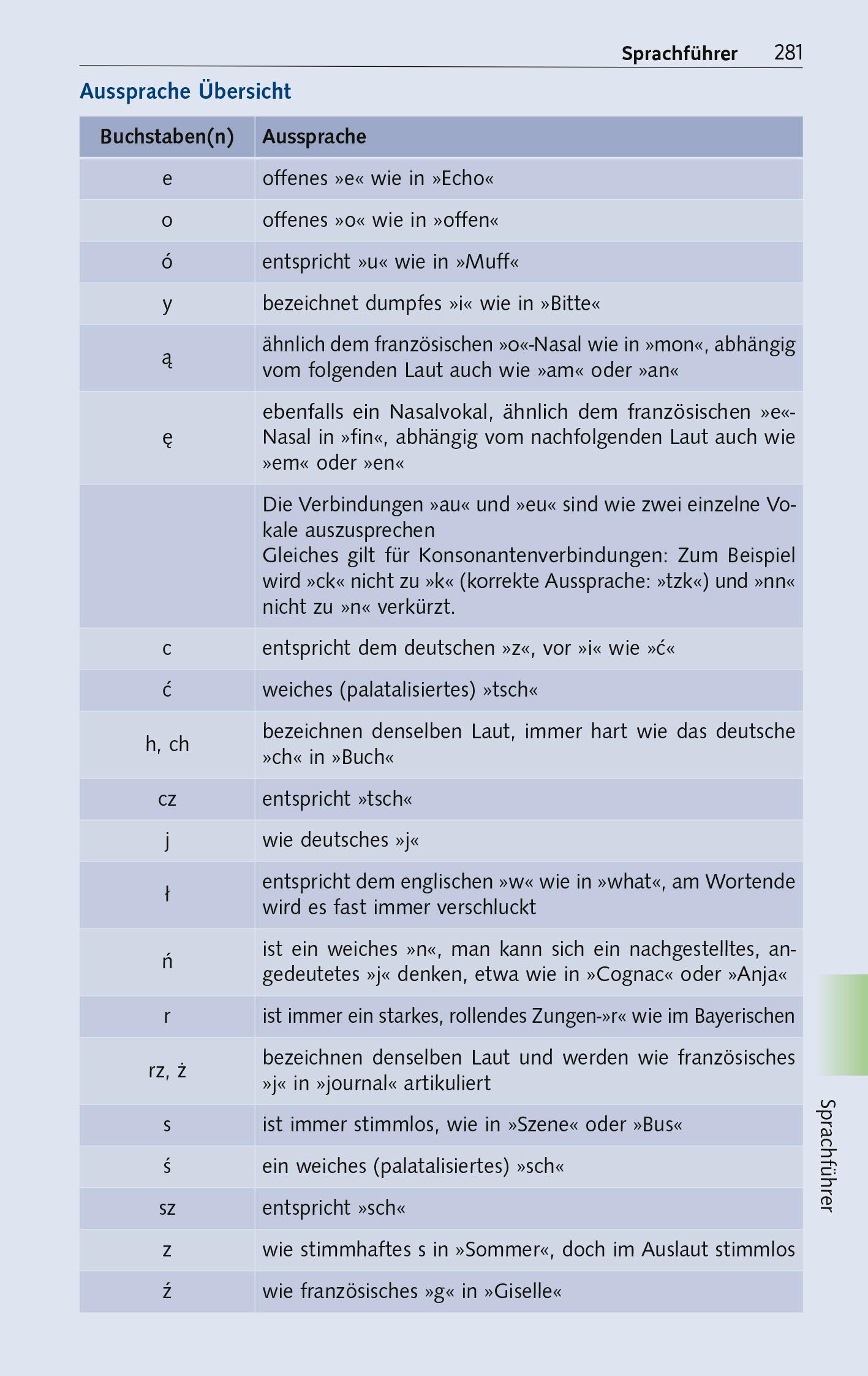 Beispielinhalt (Bild) TRESCHER Reiseführer Masuren