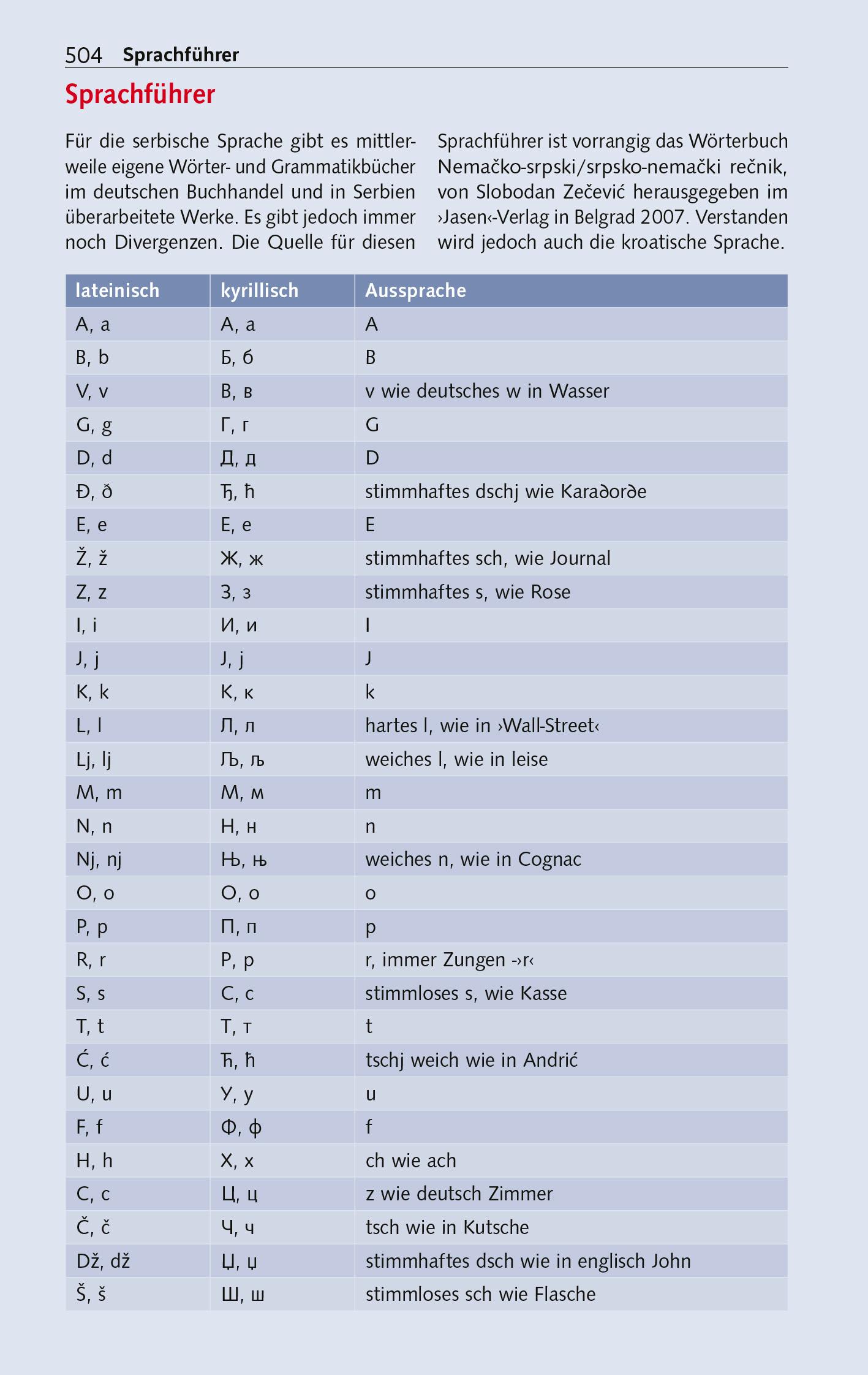 Beispielinhalt (Bild) TRESCHER Reiseführer Serbien