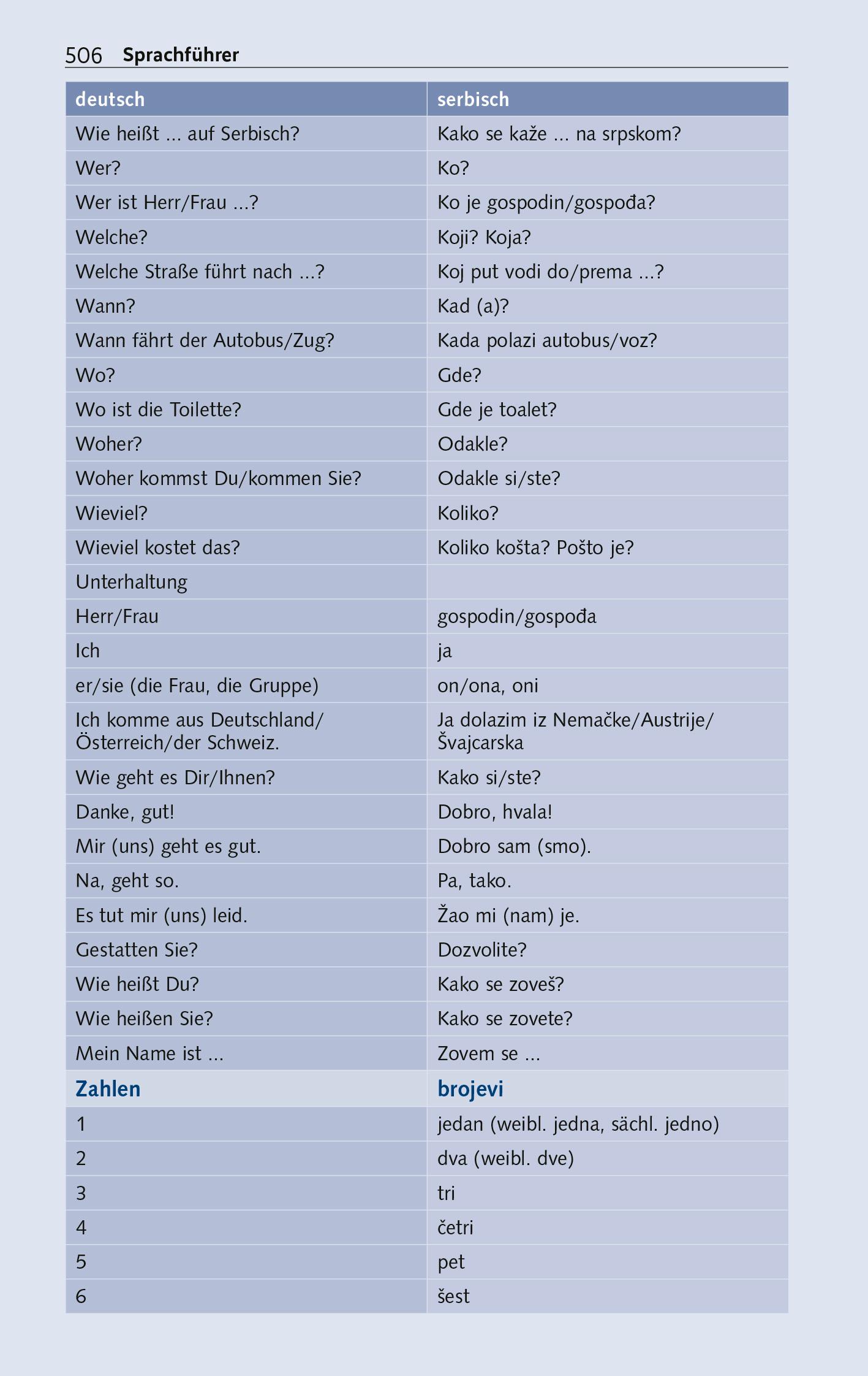 Beispielinhalt (Bild) TRESCHER Reiseführer Serbien