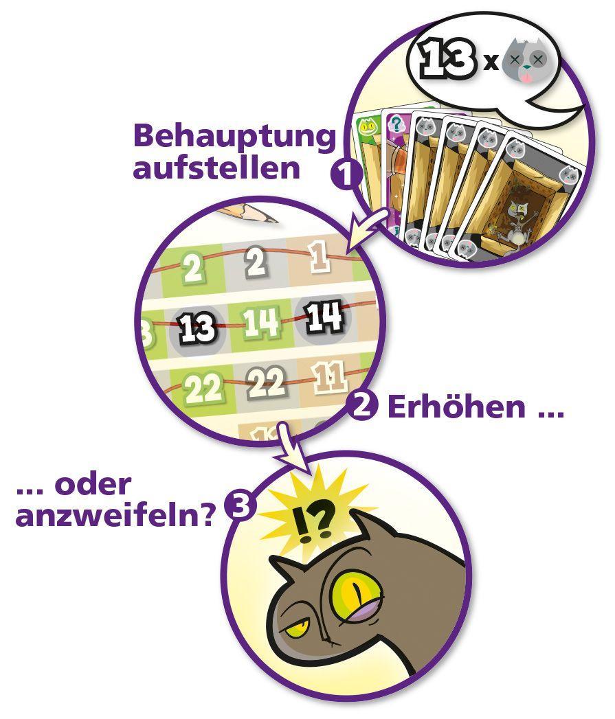 Beispielinhalt (Bild) Schrödingers Katzen
