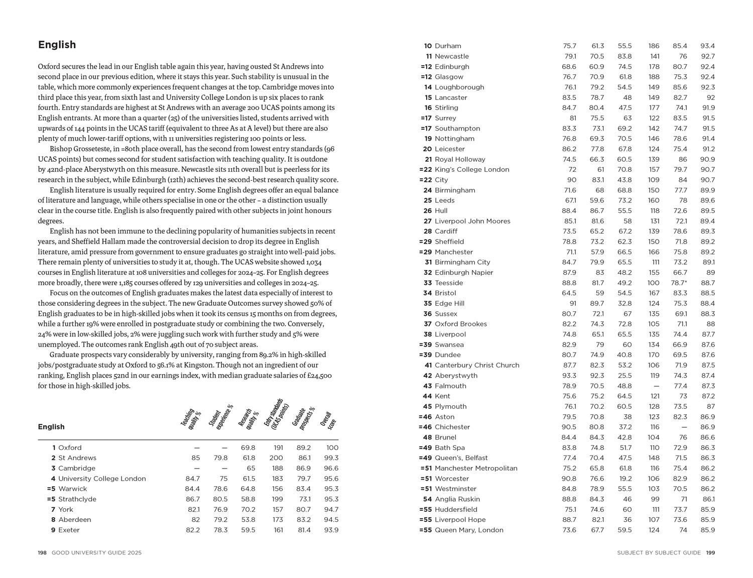 Beispielinhalt (Bild) The Times Good University Guide 2025