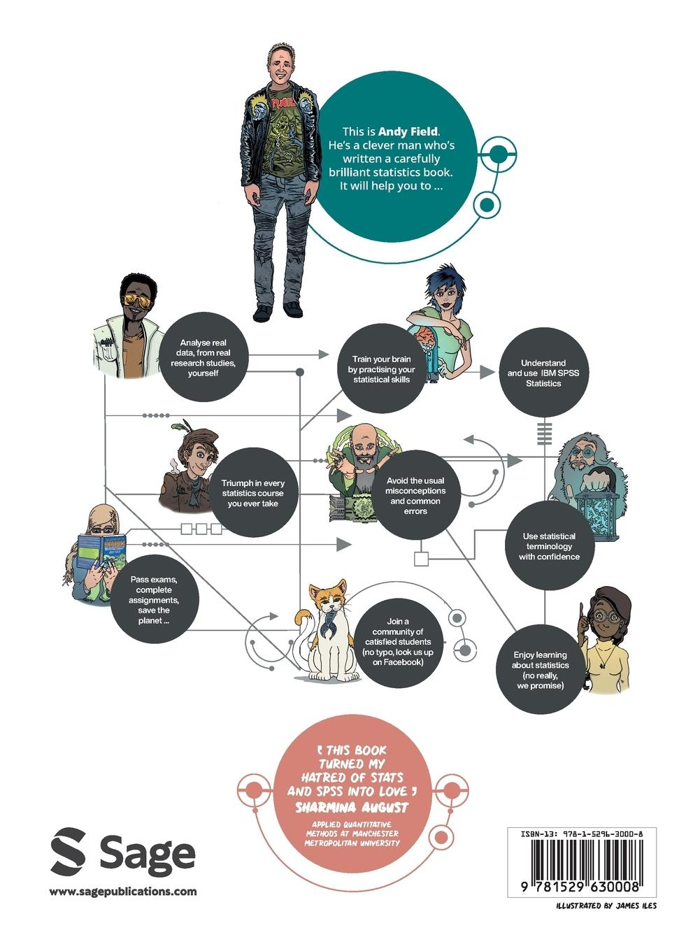 Rückseitencover Discovering Statistics Using IBM SPSS Statistics