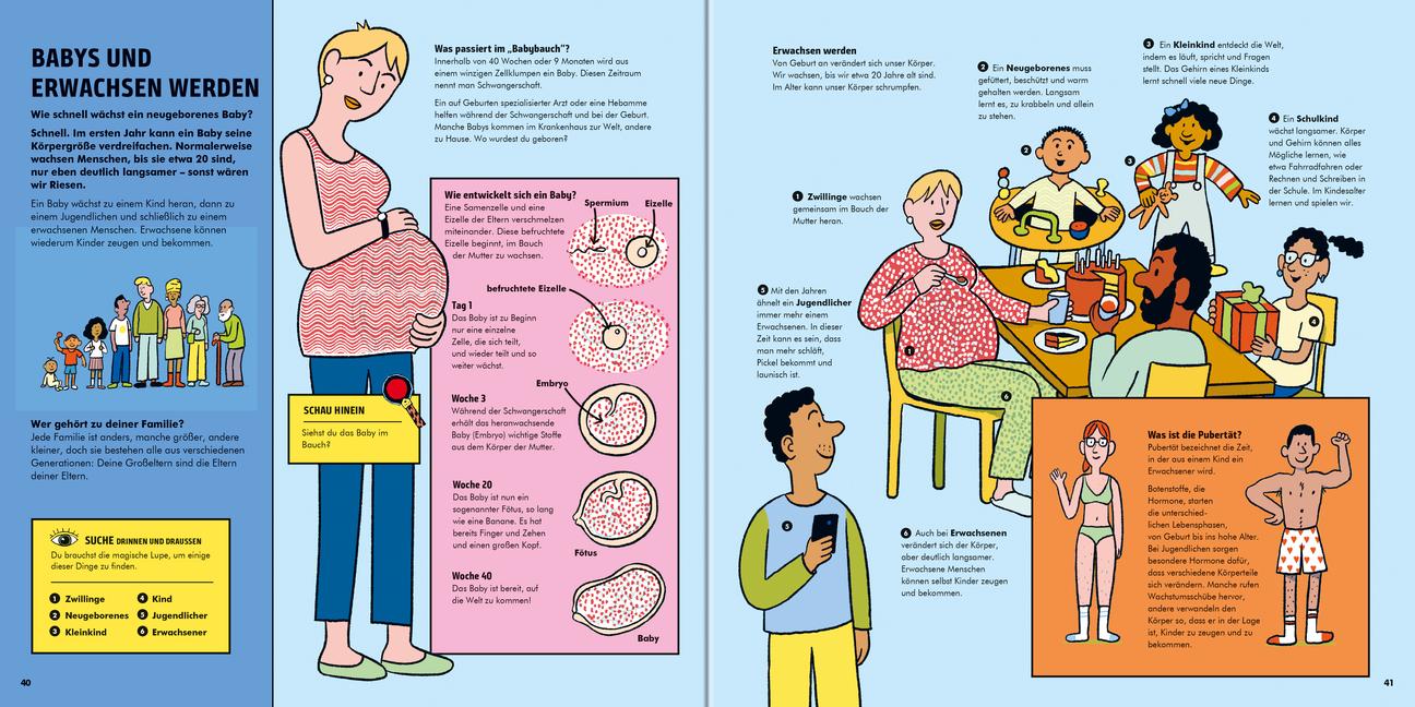 Beispielinhalt (Bild) Faszination Körper
