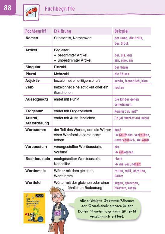 Beispielinhalt (Bild) Übungsheft - Grammatik 2.Klasse