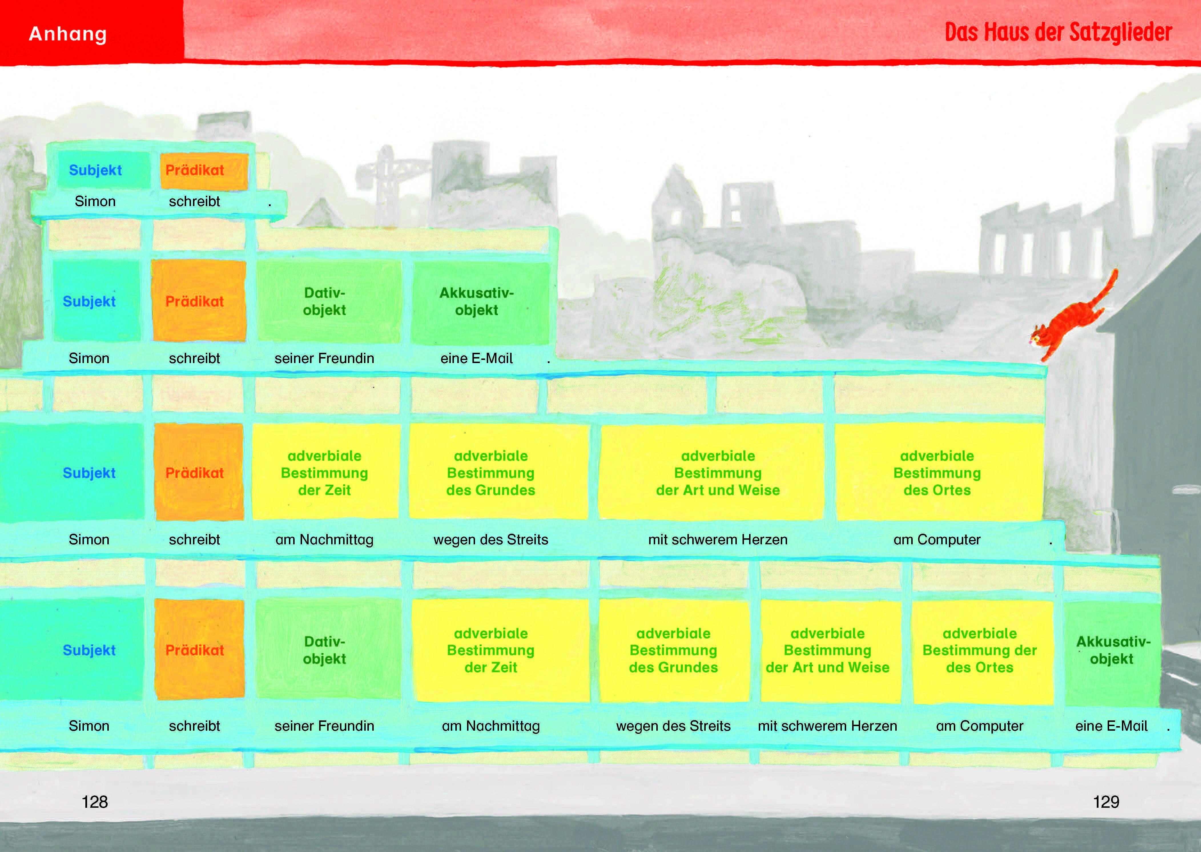 Beispielinhalt (Bild) Duden - Die Grundschulgrammatik