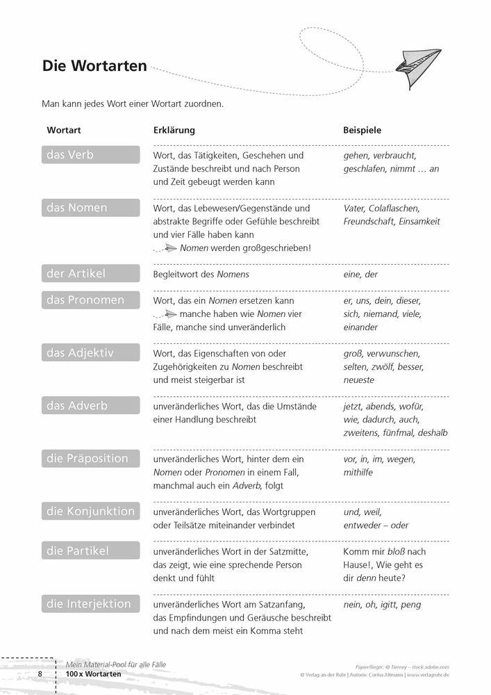 Beispielinhalt (Bild) 100 x Wortarten