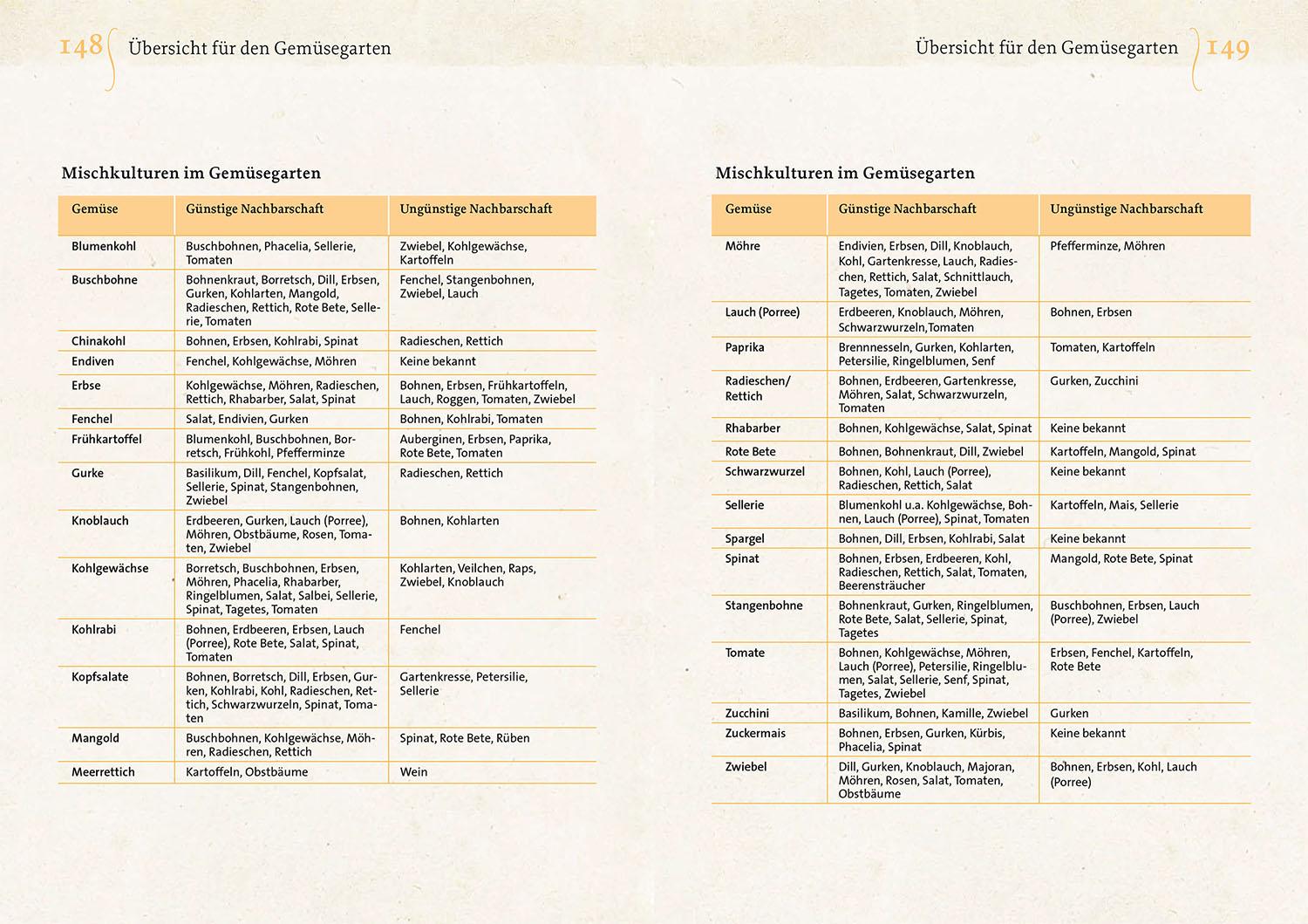 Beispielinhalt (Bild) Geheimnisse aus dem Klostergarten