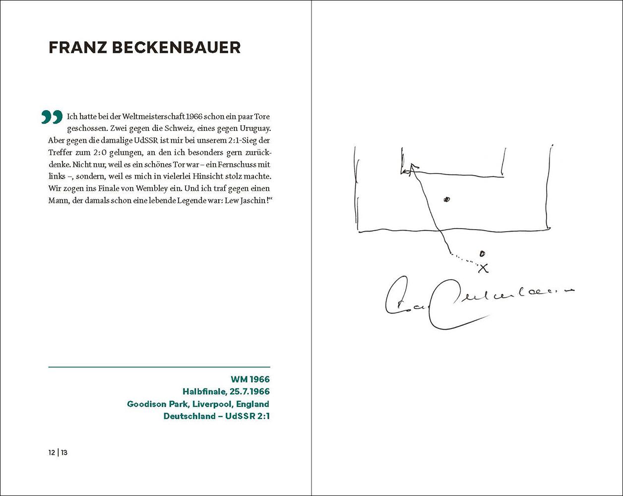 Beispielinhalt (Bild) Tore wie gemalt