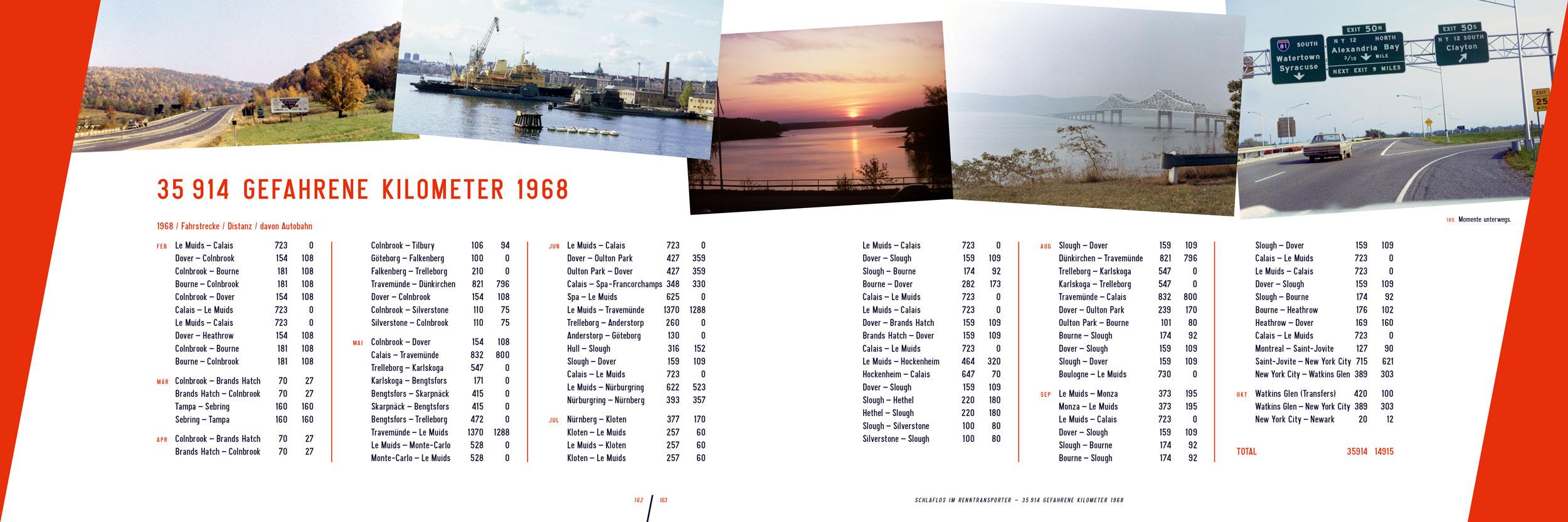 Beispielinhalt (Bild) Schlaflos im Renntransporter: Robert Hahn