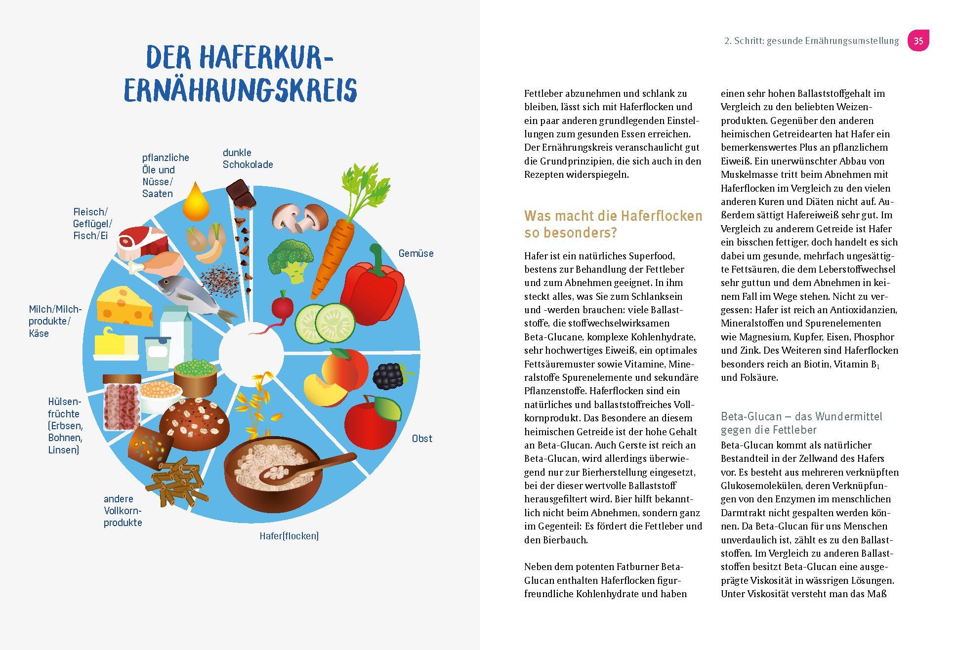 Beispielinhalt (Bild) Mit Hafer gegen die Fettleber