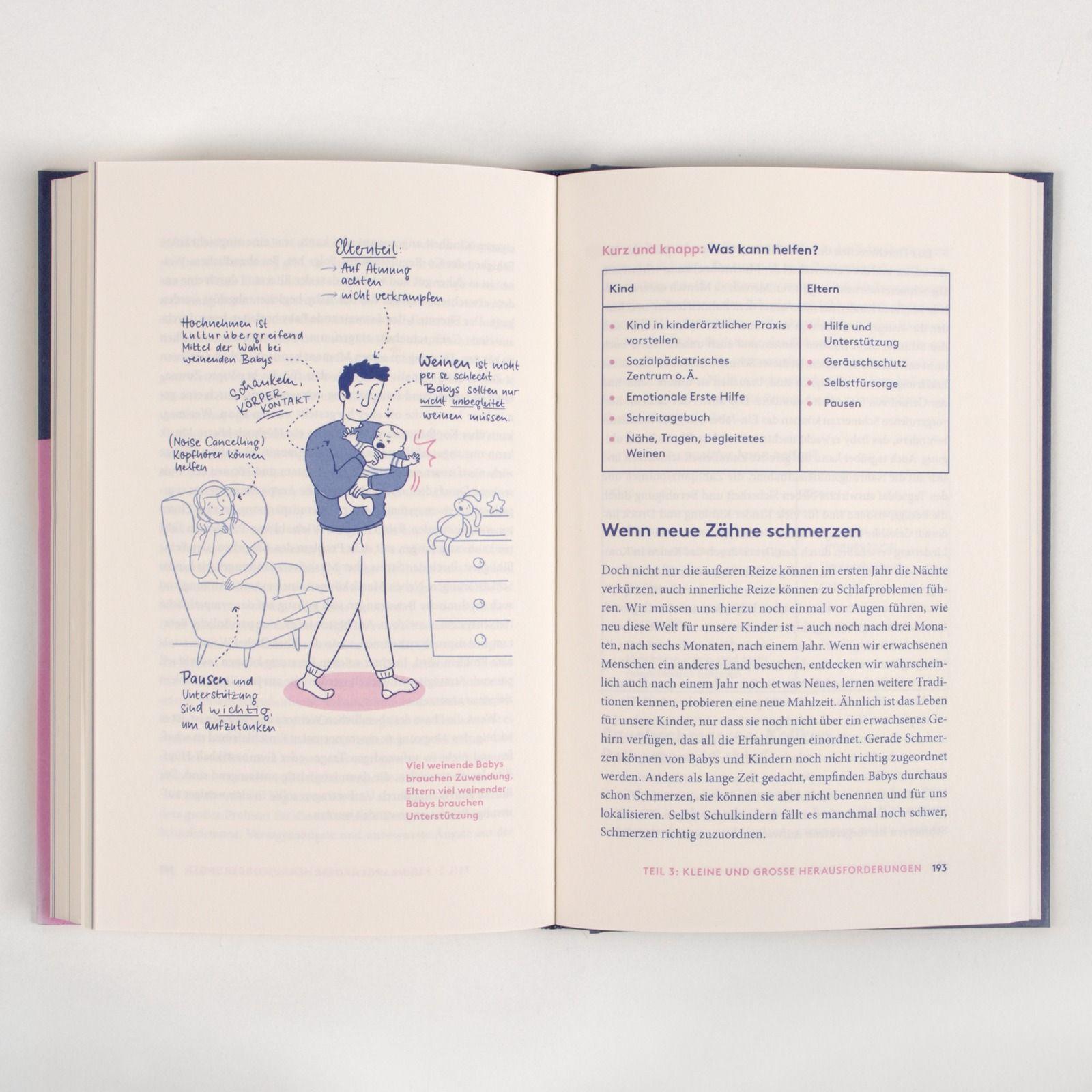 Beispielinhalt (Bild) Das Schlafbuch für die ganze Familie