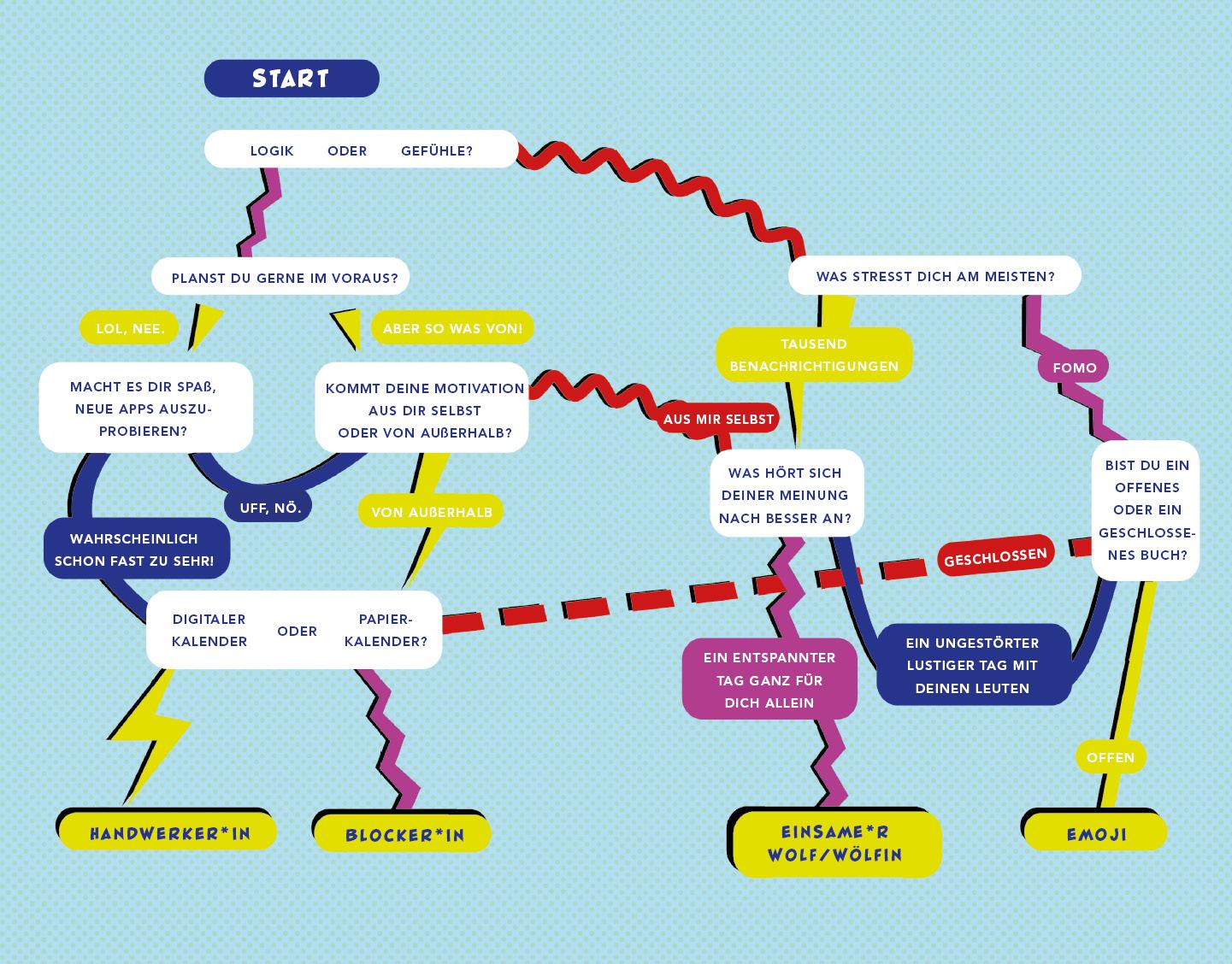 Beispielinhalt (Bild) Log Off - Mein Journal für mehr Offline-Zeit