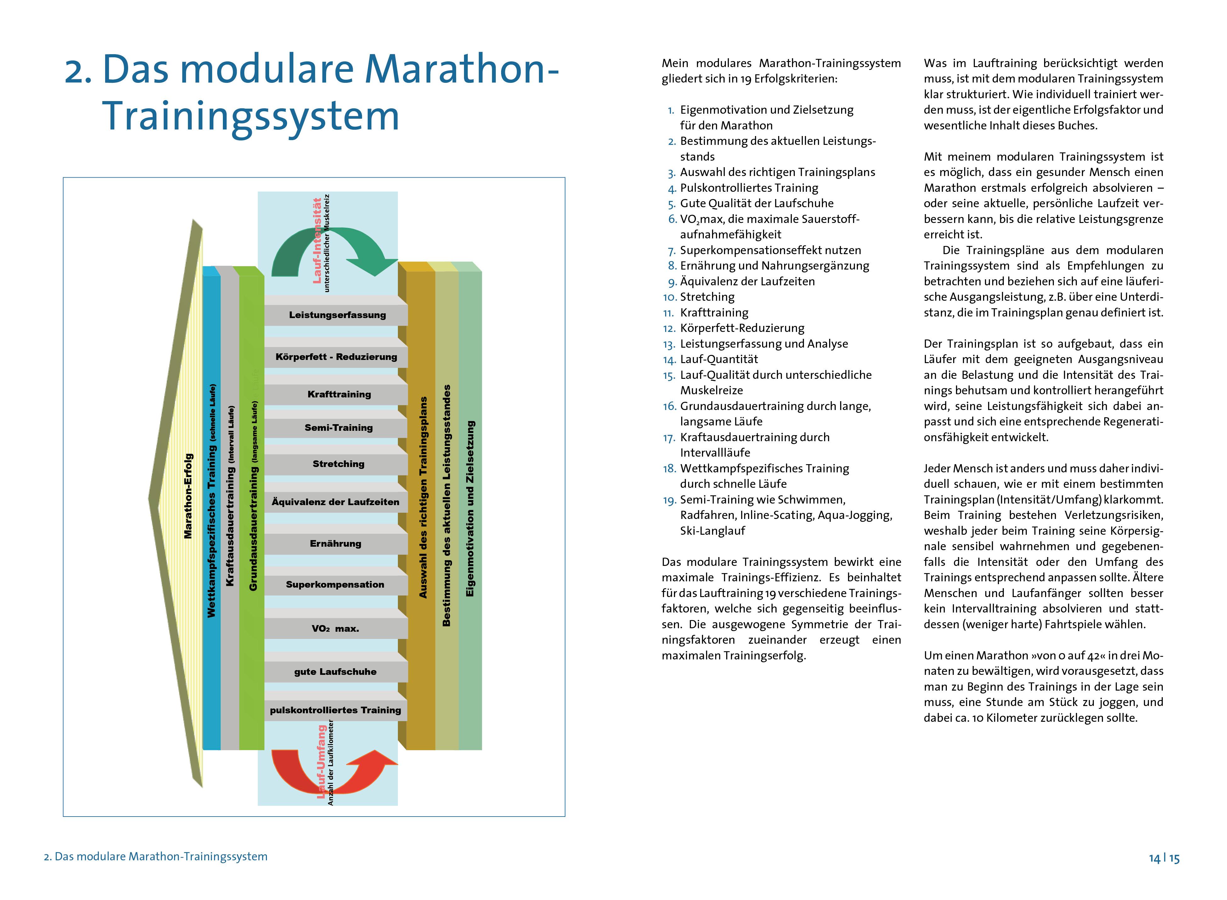 Beispielinhalt (Bild) Das große Buch vom Marathon