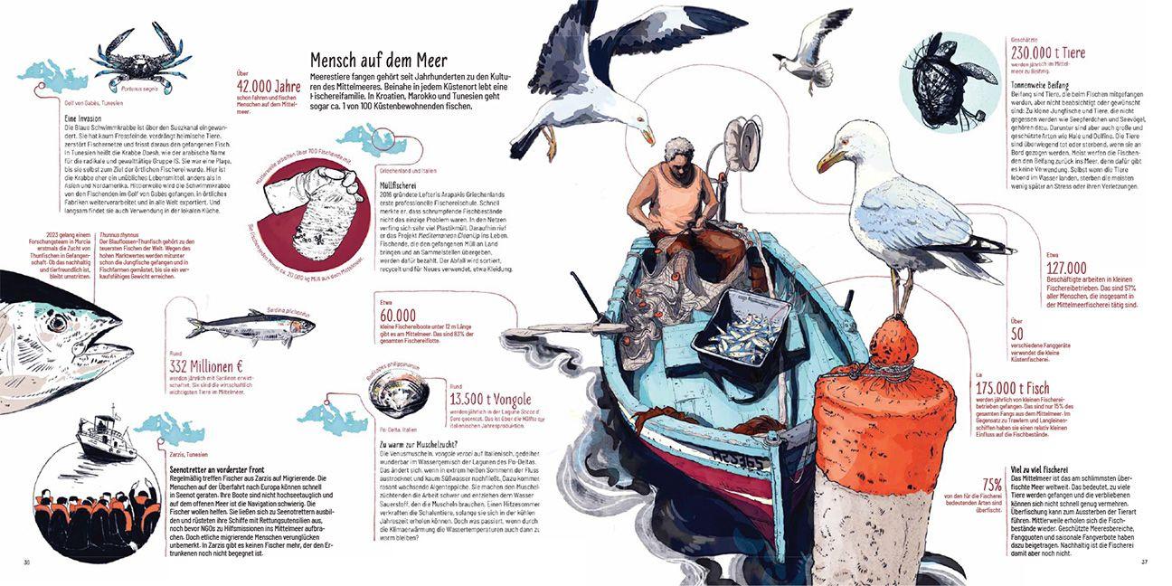 Beispielinhalt (Bild) Mittelmeer