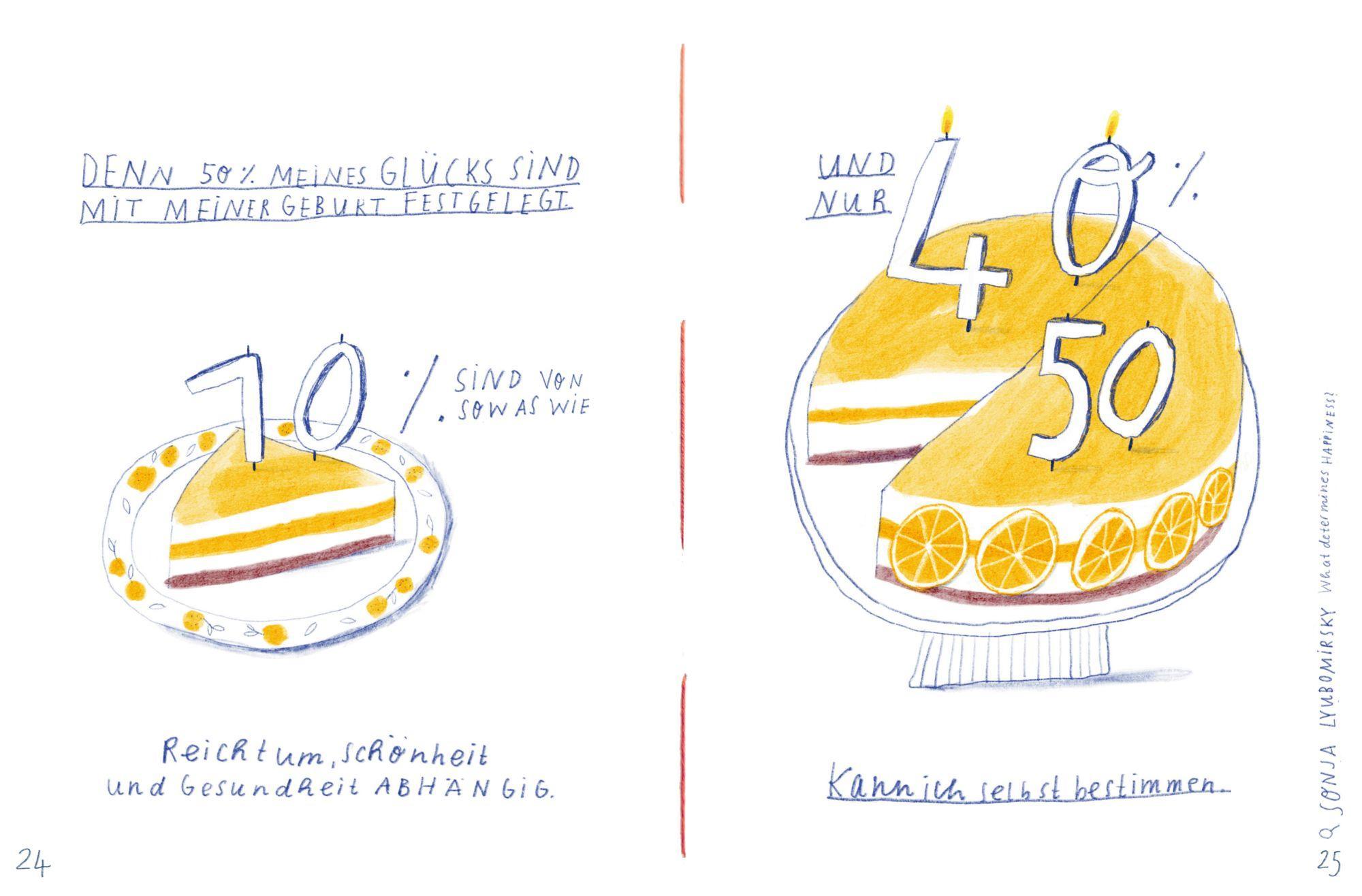 Beispielinhalt (Bild) Ich kann von Glück reden