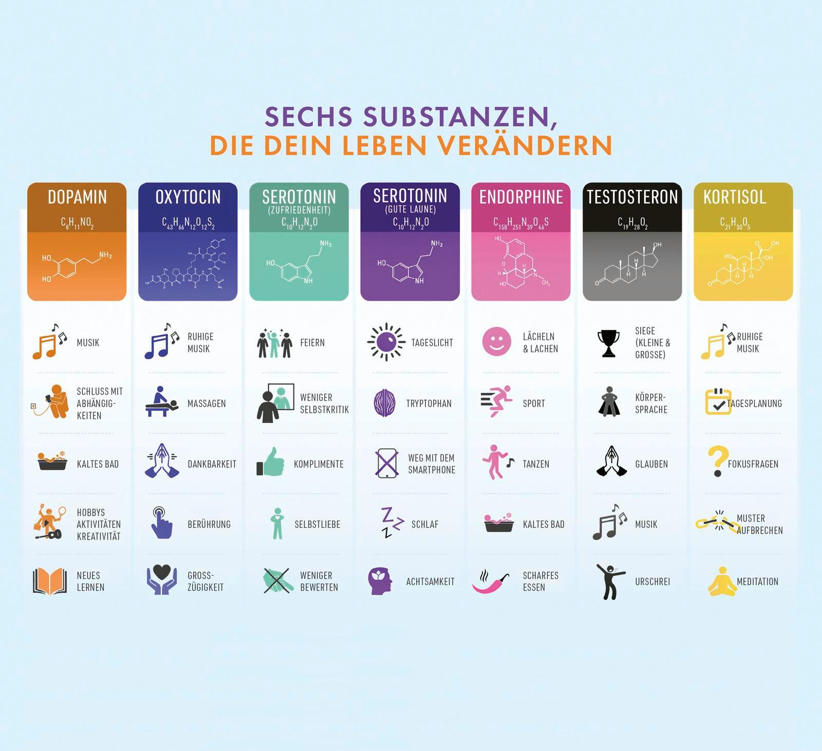 Beispielinhalt (Bild) High on Life: Du bestimmst, wie du dich fühlst