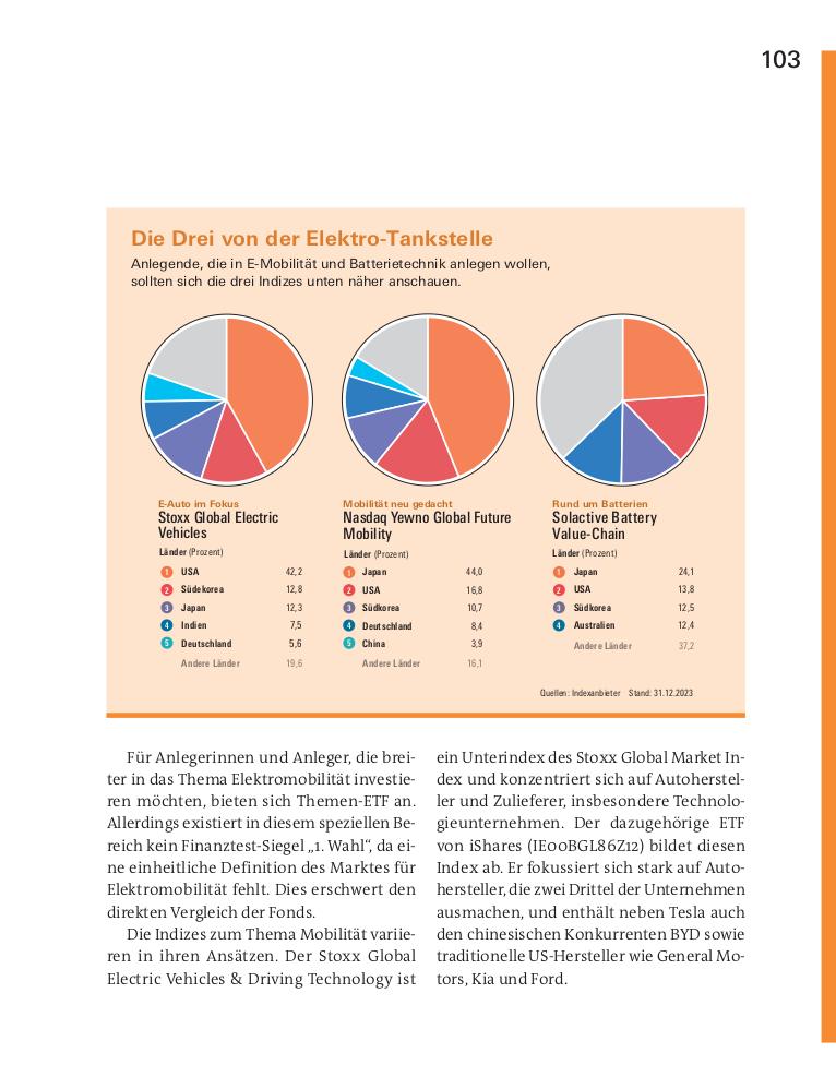 Beispielinhalt (Bild) Der ETF-Booster für Ihre Geldanlage