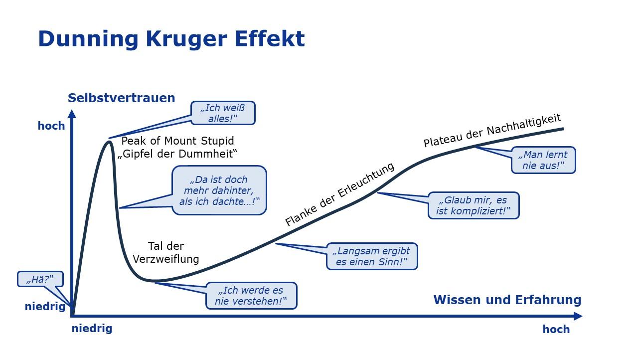 Beispielinhalt (Bild) Dynamische Flugsicherheit