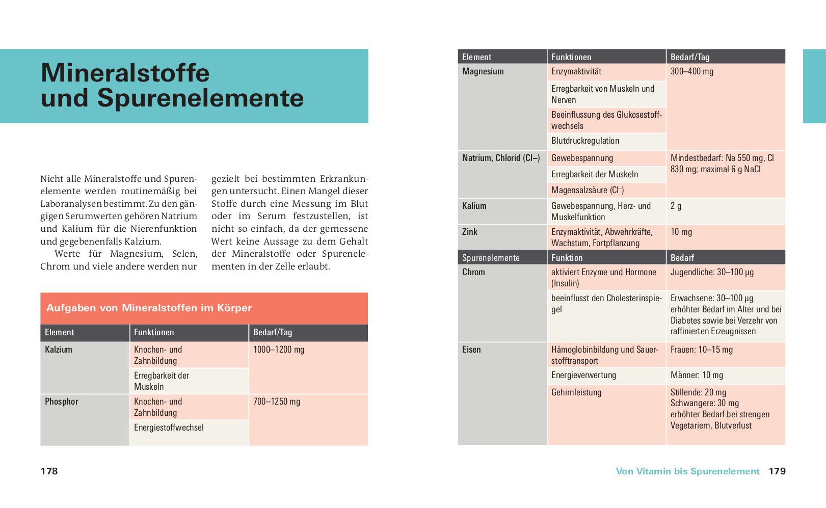 Beispielinhalt (Bild) Meine Laborwerte