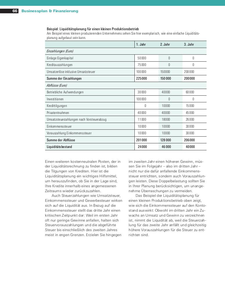 Beispielinhalt (Bild) Existenzgründung