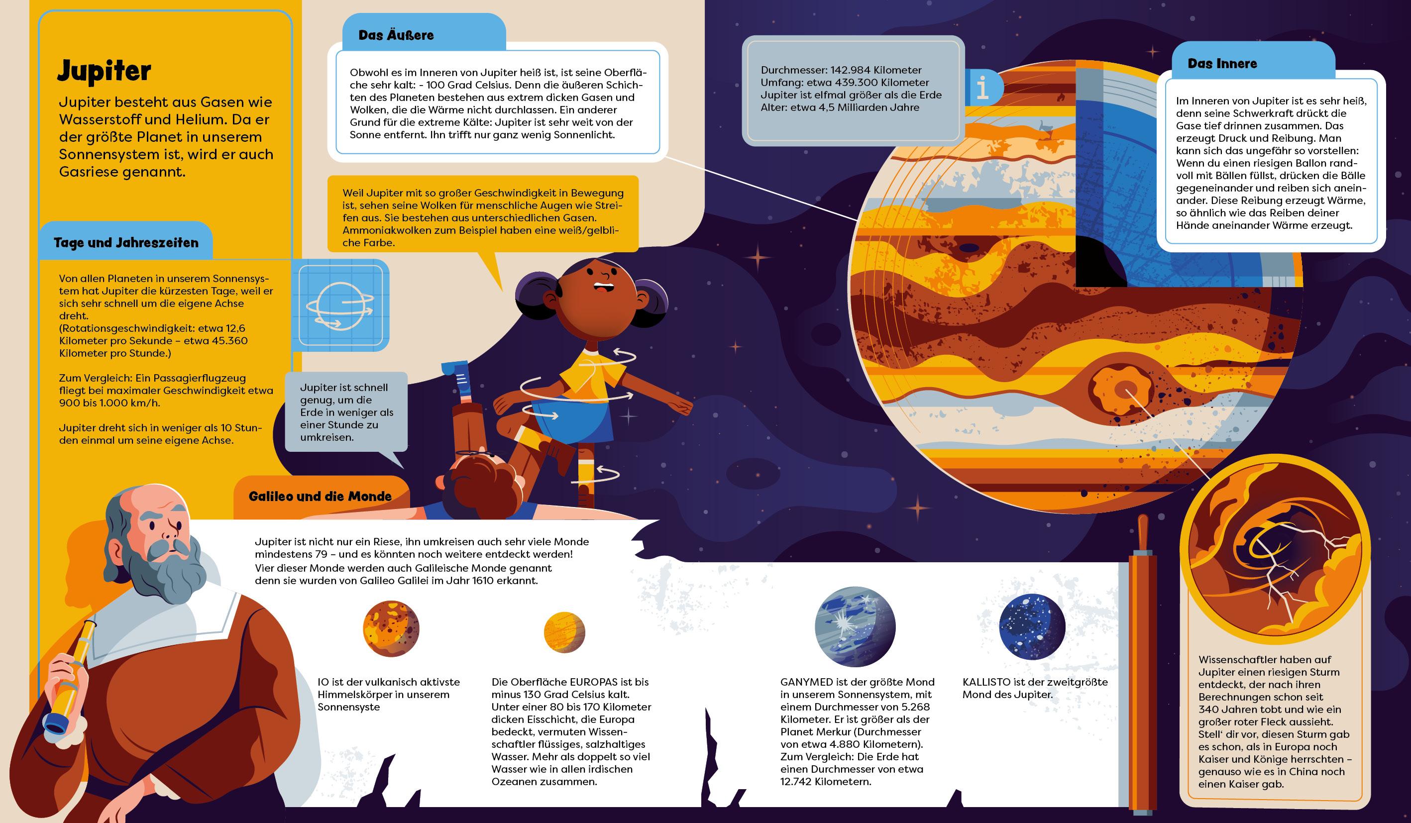 Beispielinhalt (Bild) Entdecke den Weltraum