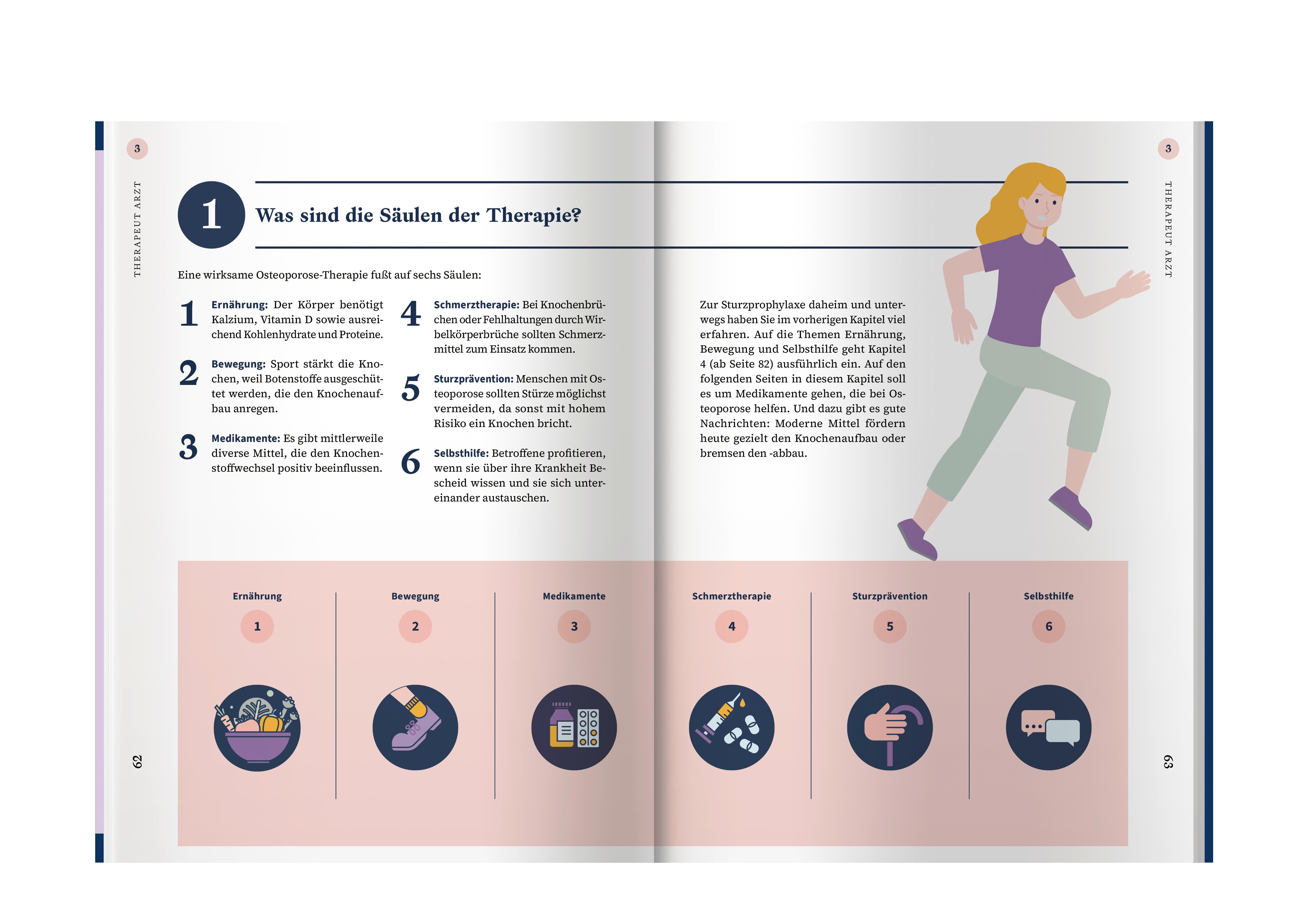 Beispielinhalt (Bild) Apotheken Umschau: Osteoporose