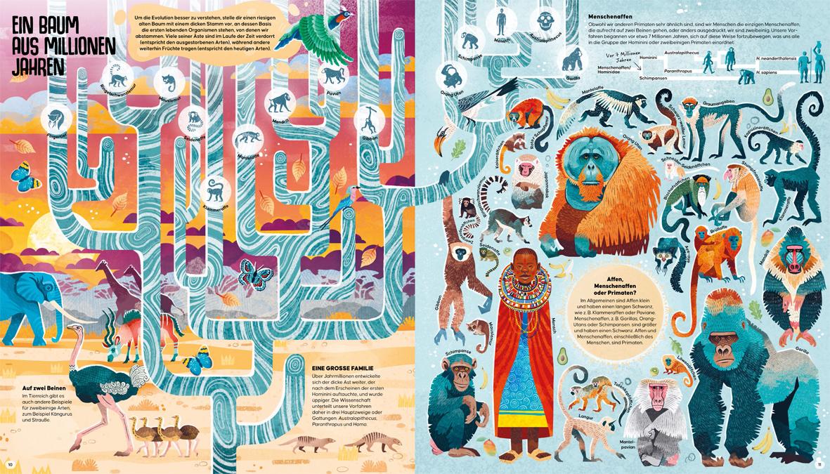 Beispielinhalt (Bild) Femina Sapiens