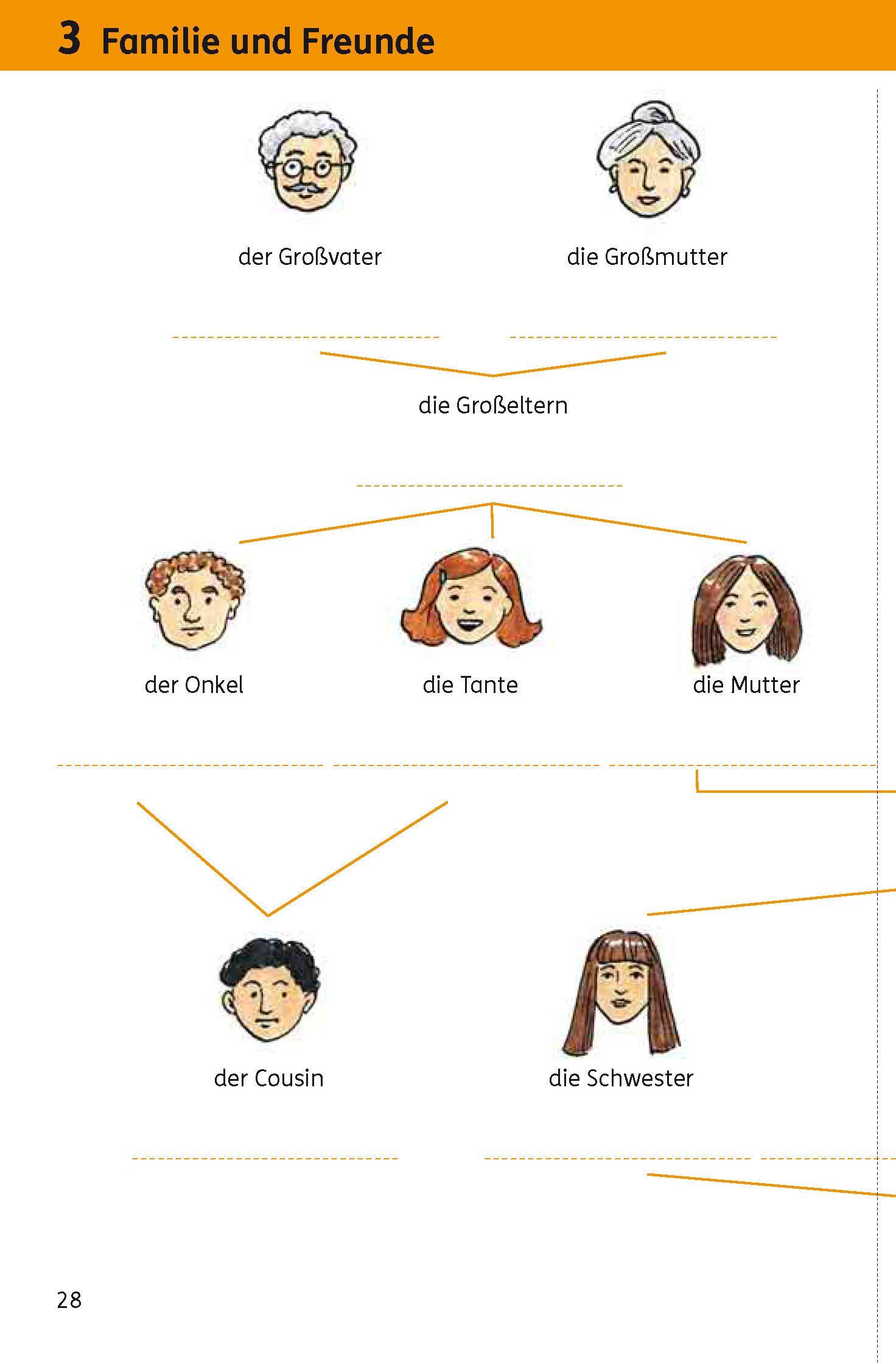 Beispielinhalt (Bild) Langenscheidt Wie heißt das? - Deutsch als Fremdsprache