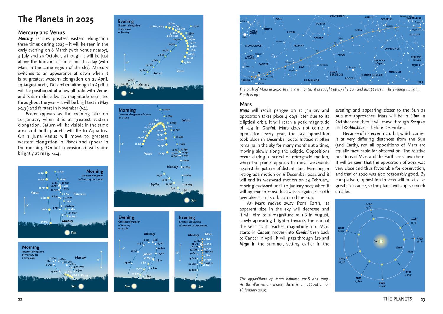 Beispielinhalt (Bild) 2025 Guide to the Night Sky Southern Hemisphere