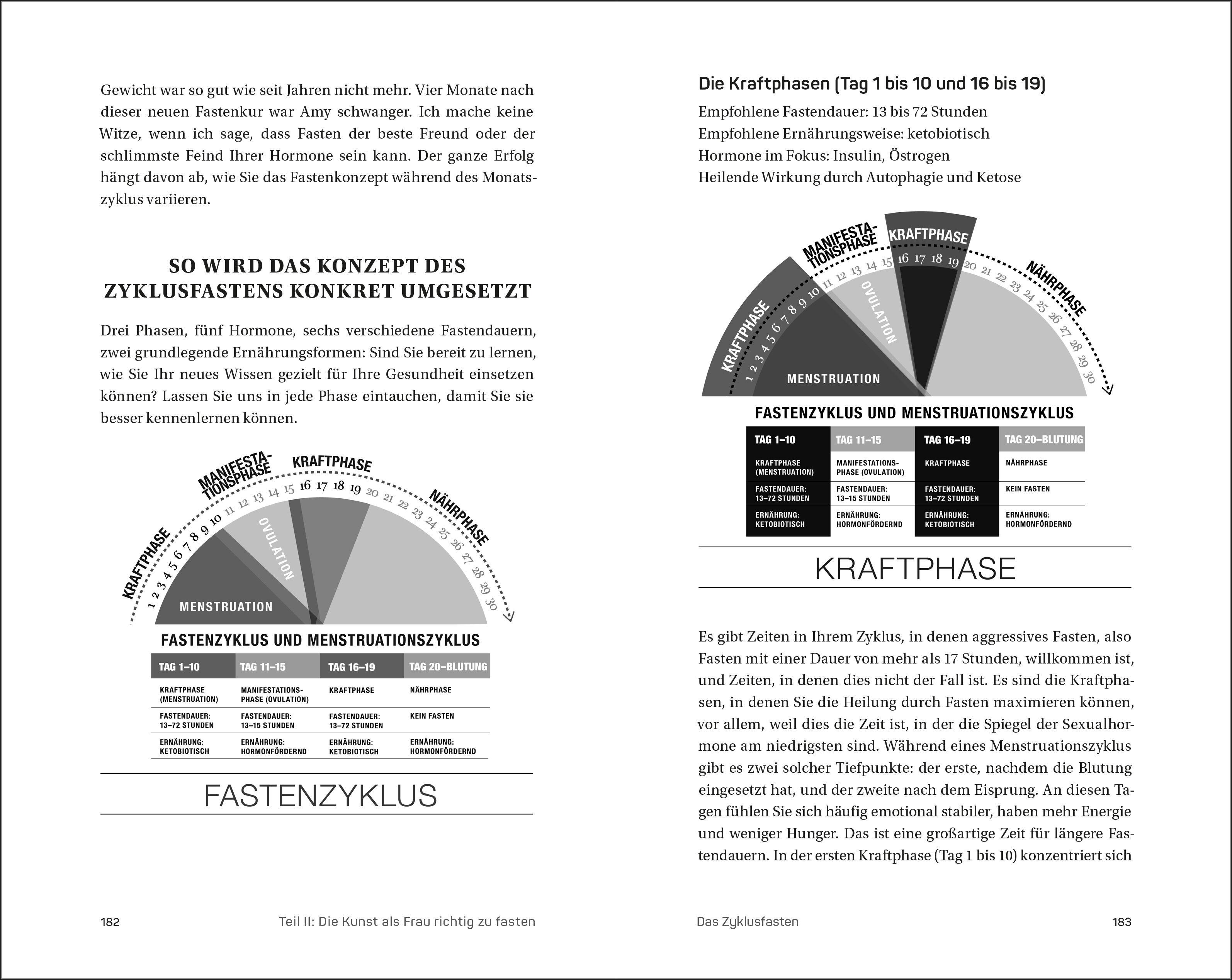 Beispielinhalt (Bild) Gesund, schlank & fit mit der Zyklusernährung