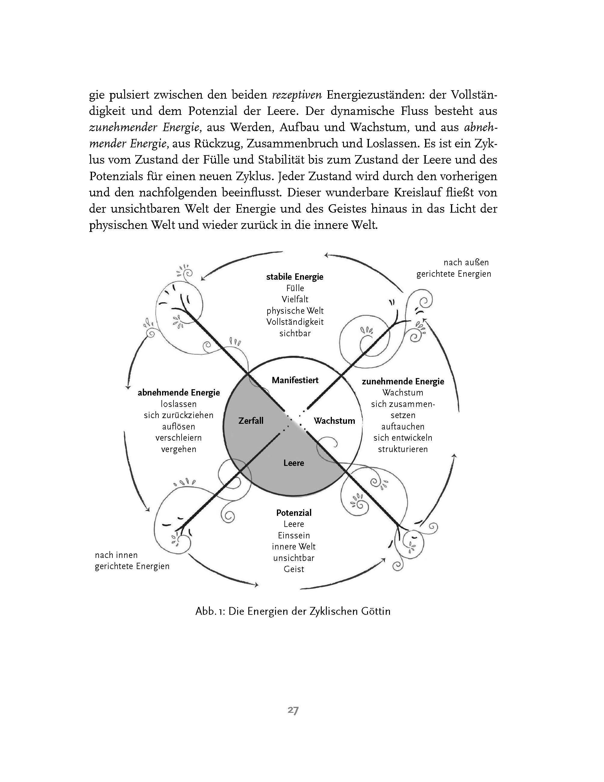Beispielinhalt (Bild) Die Kraft des Dunklen Mondes