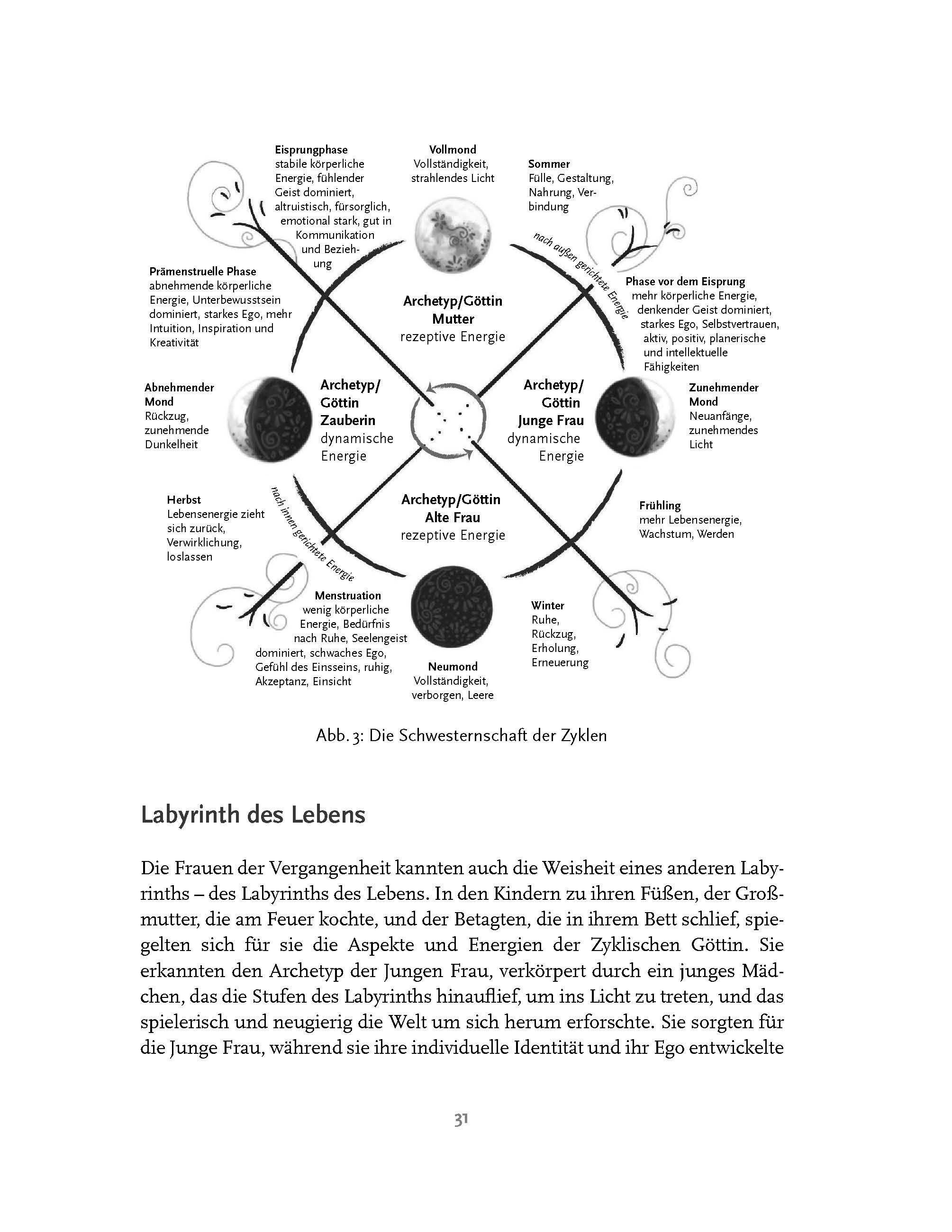Beispielinhalt (Bild) Die Kraft des Dunklen Mondes