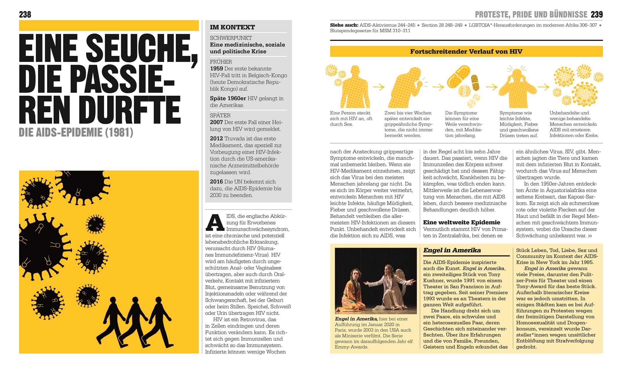 Beispielinhalt (Bild) Big Ideas. Das LGBTQIA*-Buch