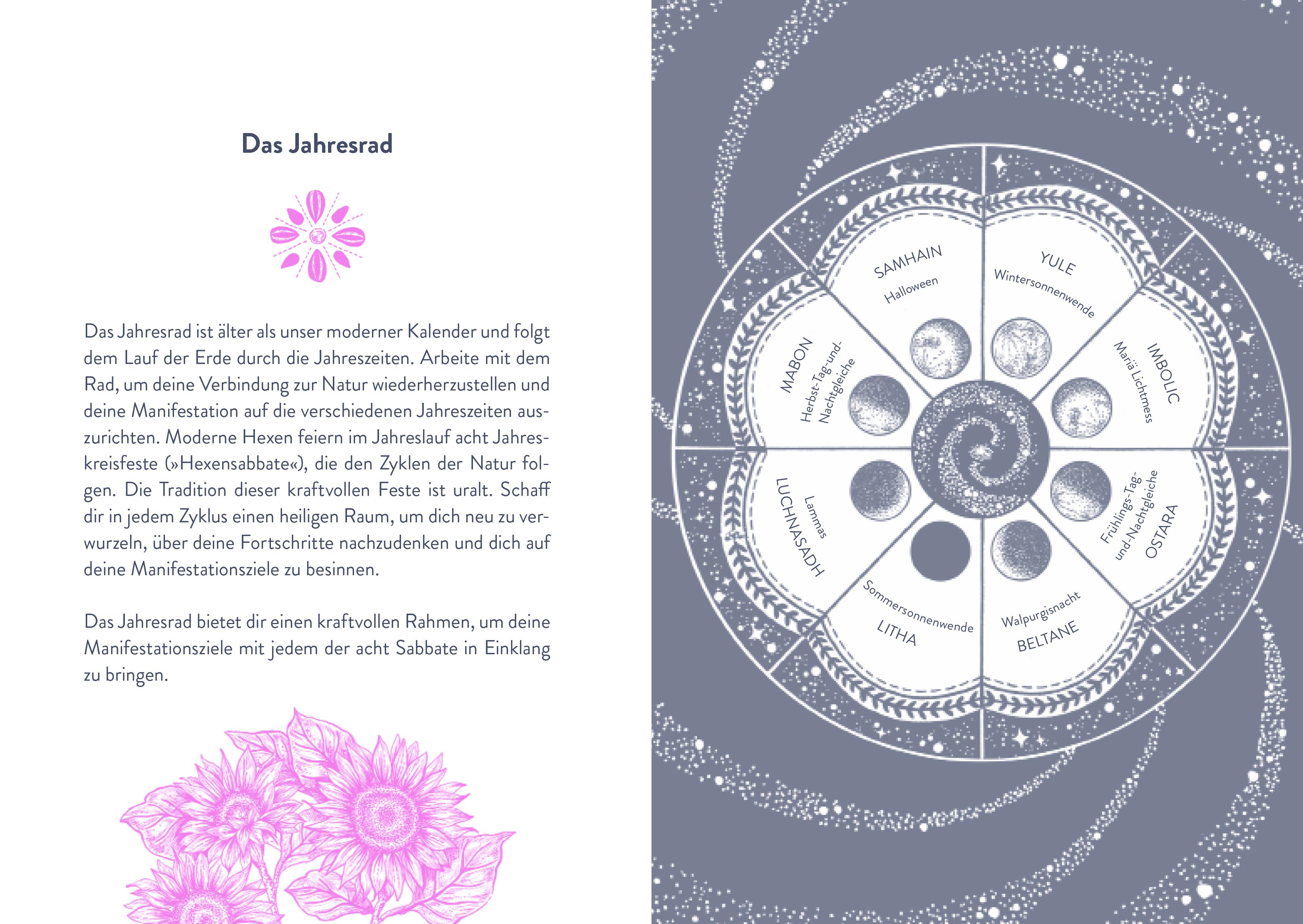 Beispielinhalt (Bild) Manifestieren - Dein Journal