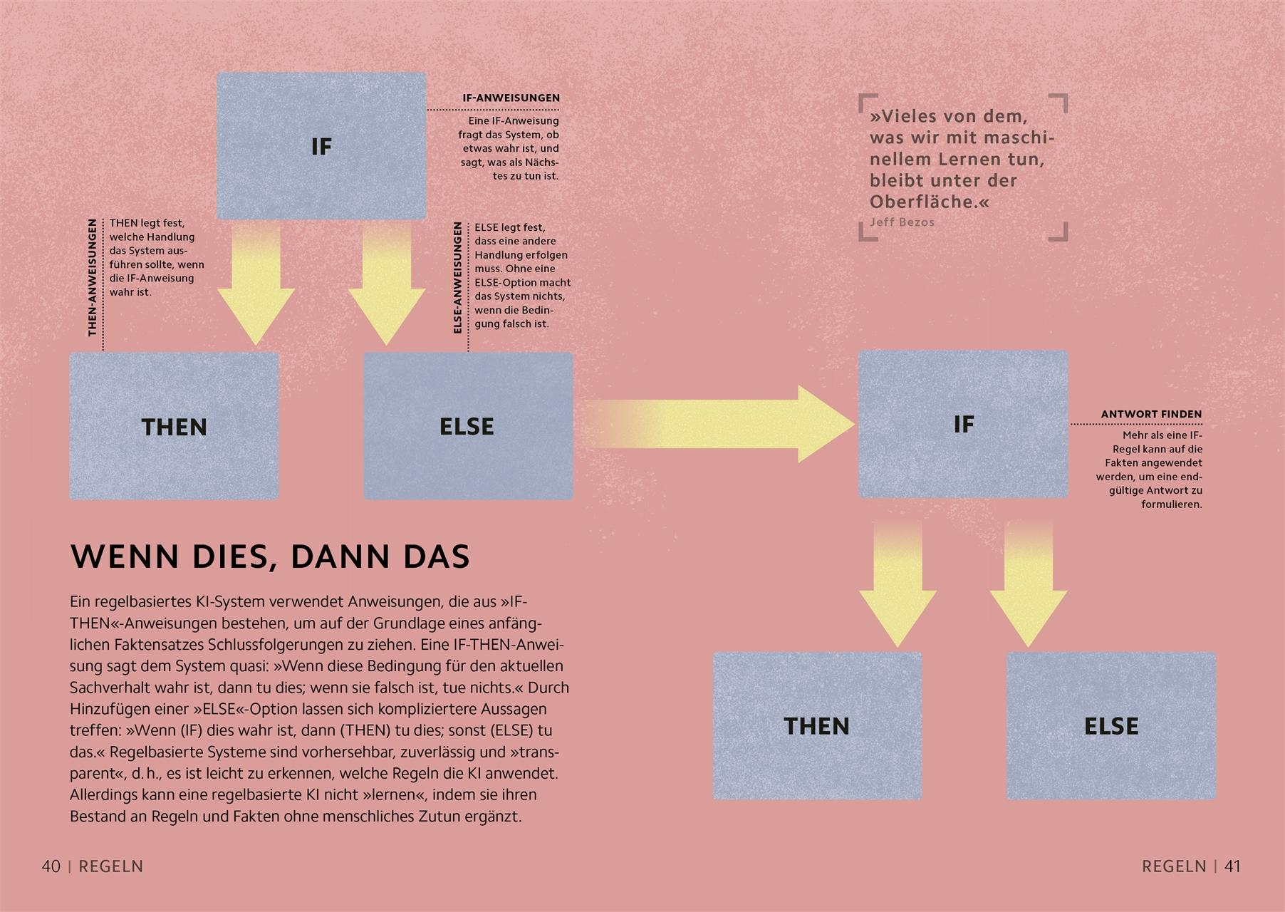 Beispielinhalt (Bild) SIMPLY. Künstliche Intelligenz
