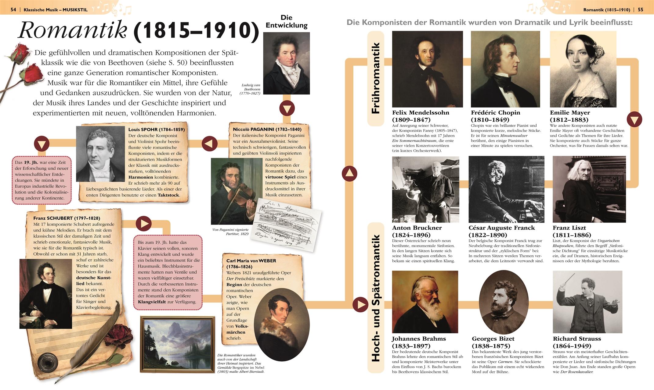 Beispielinhalt (Bild) Das ist Musik!