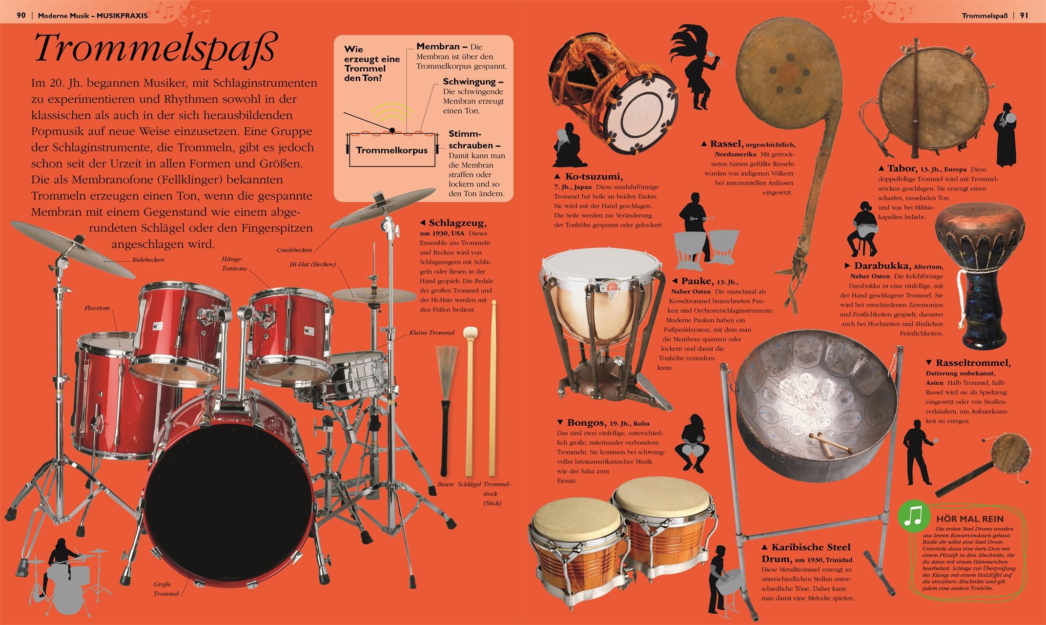 Beispielinhalt (Bild) Das ist Musik!