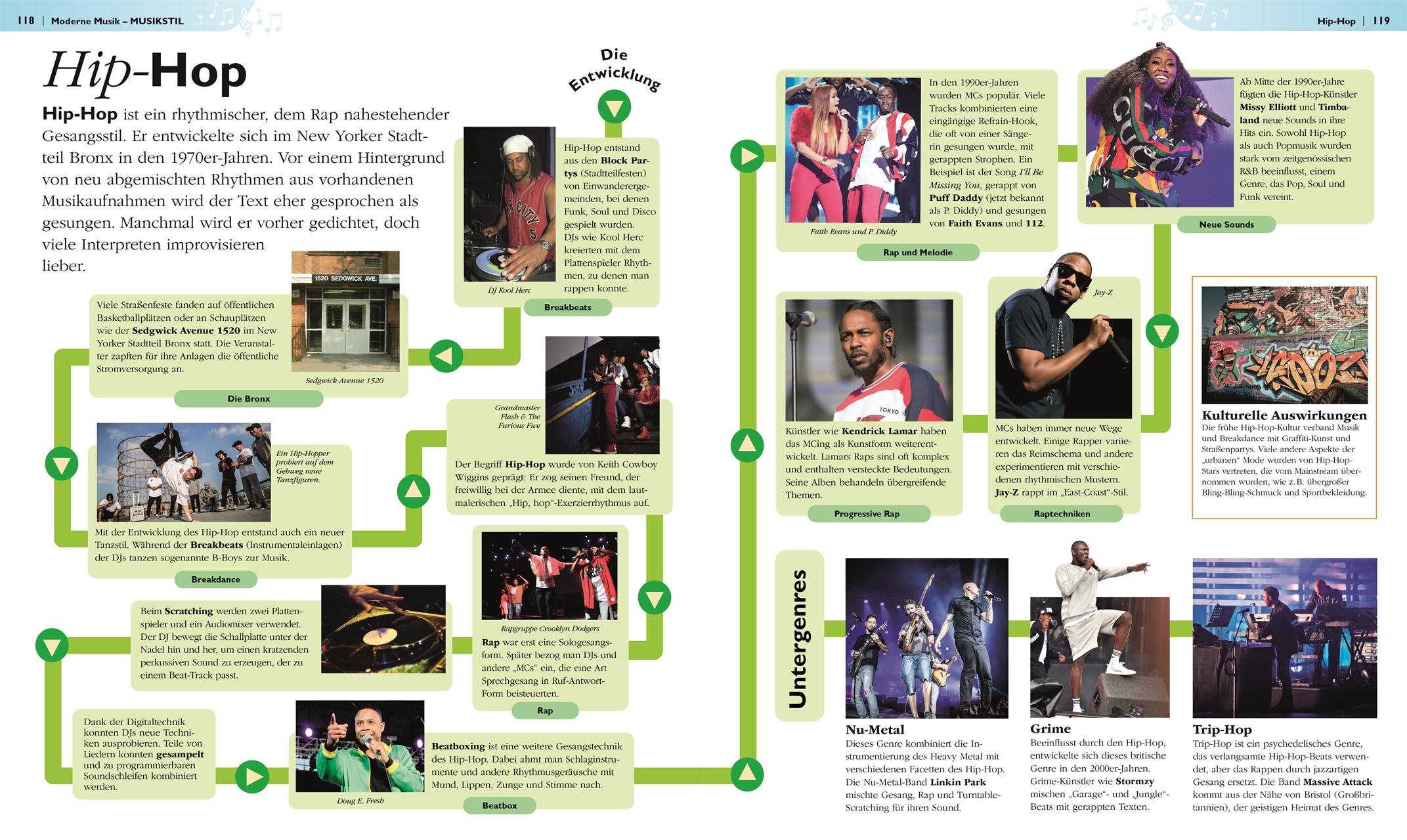 Beispielinhalt (Bild) Das ist Musik!