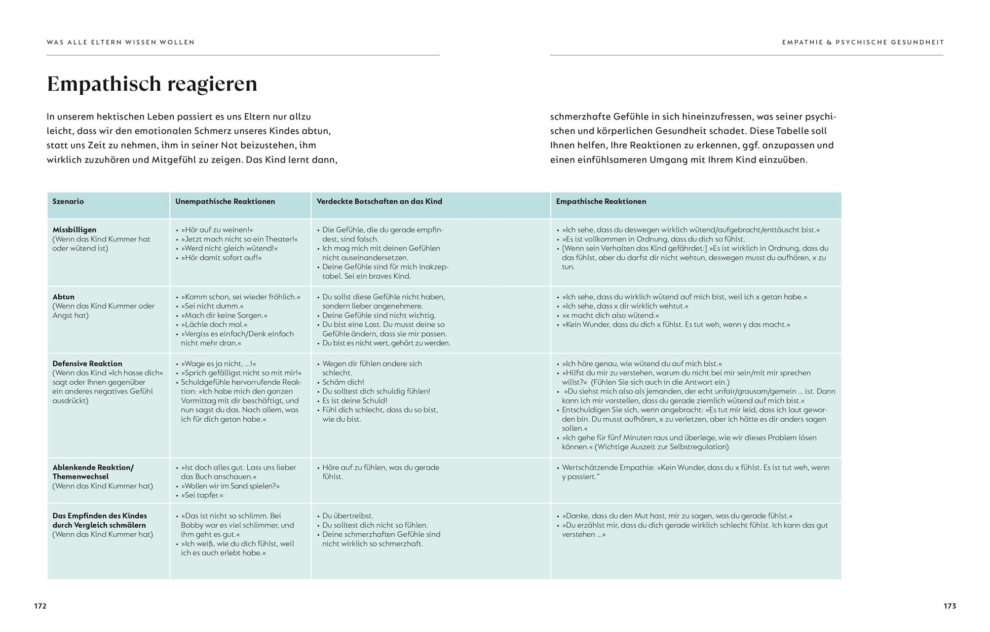 Beispielinhalt (Bild) Was alle Eltern wissen wollen